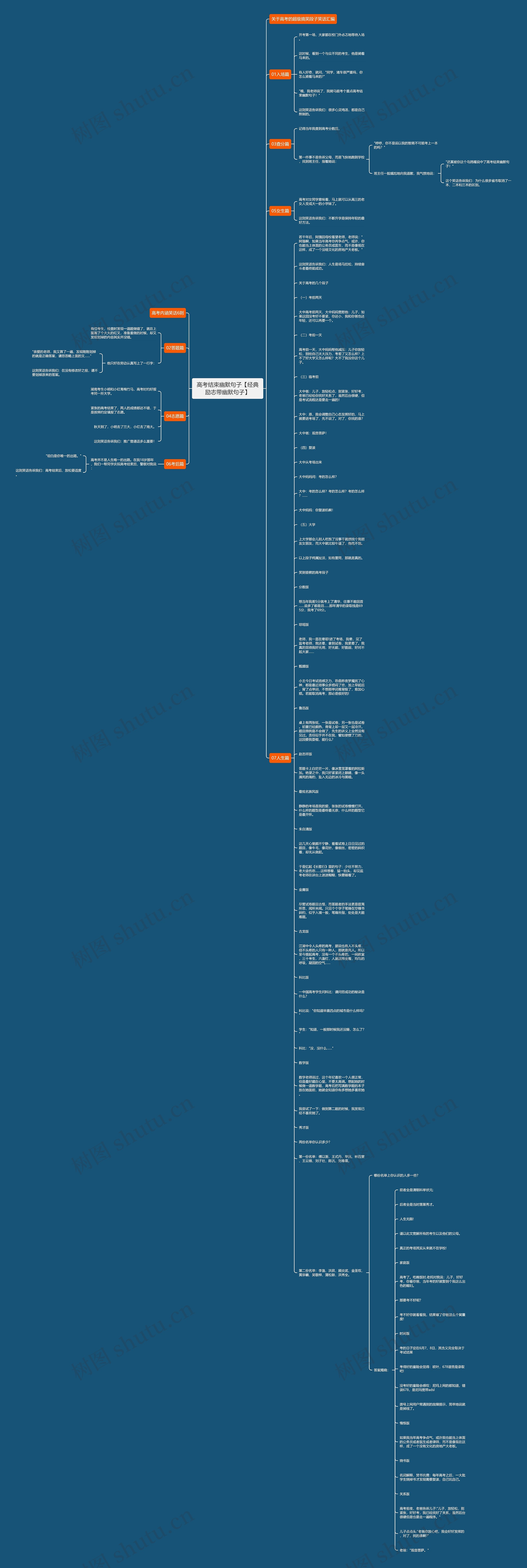 高考结束幽默句子【经典励志带幽默句子】思维导图
