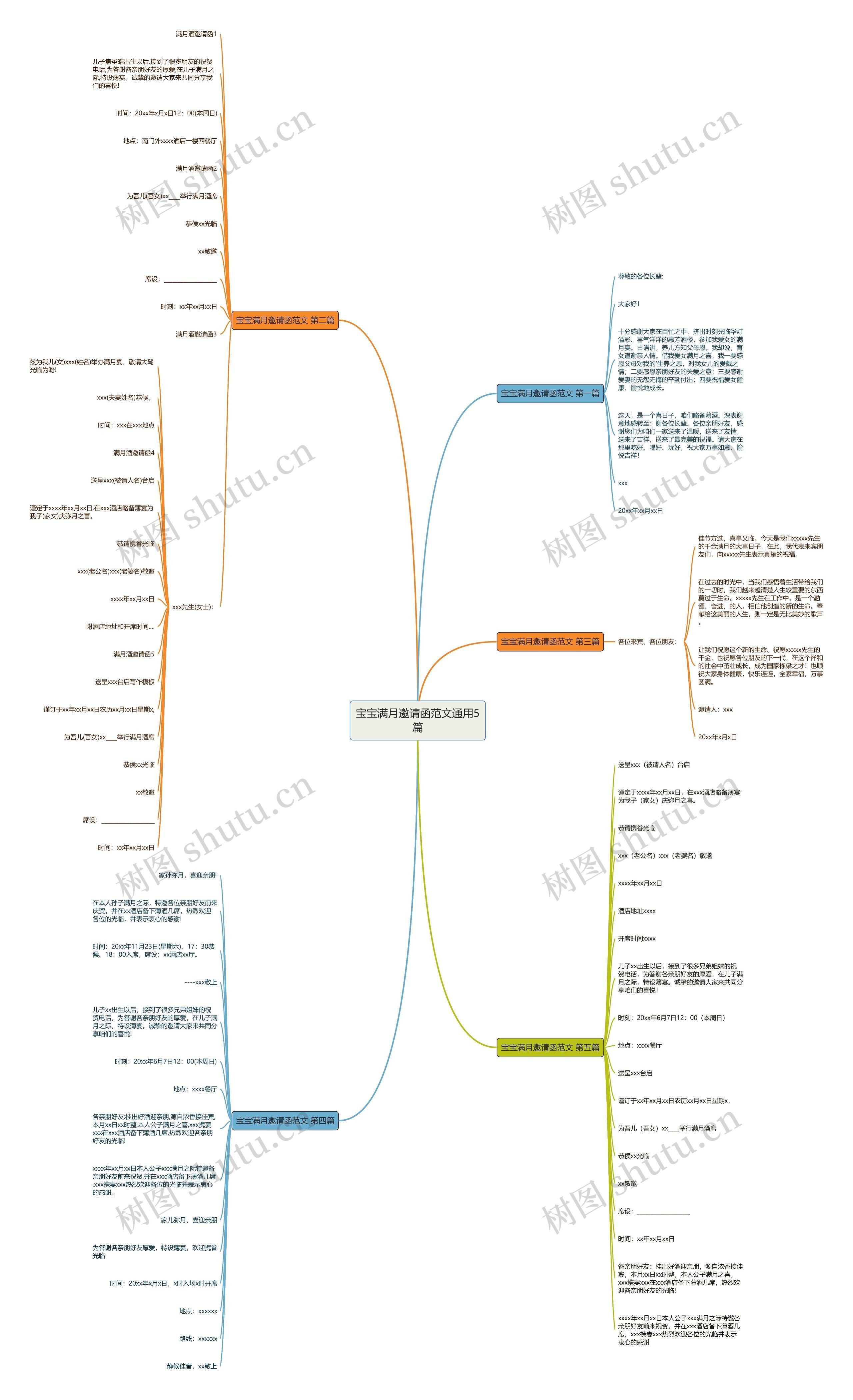 宝宝满月邀请函范文通用5篇思维导图