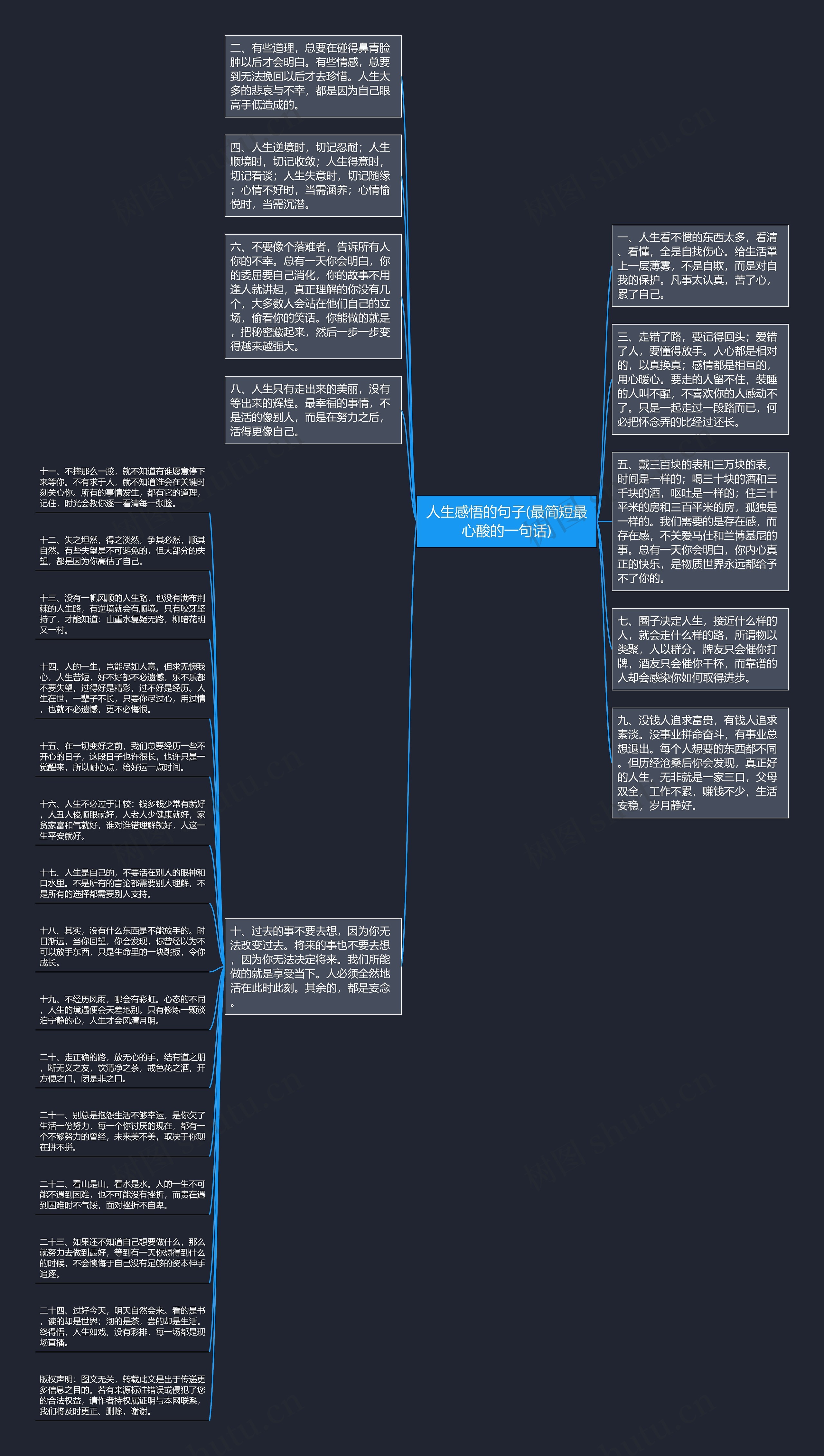 人生感悟的句子(最简短最心酸的一句话)思维导图高清图 人生感悟的句子(最简短最心酸的一句话)思维导图