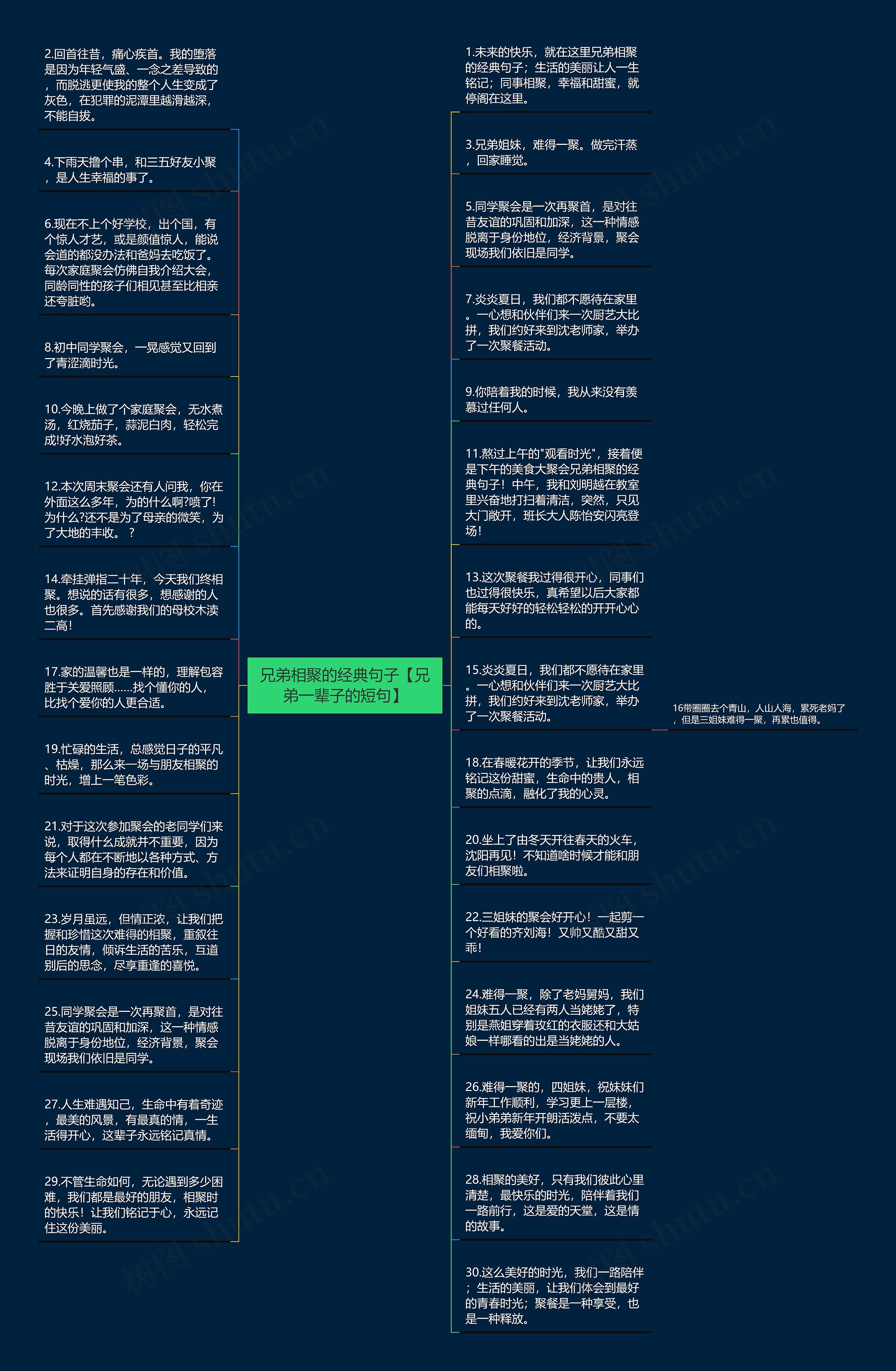 兄弟相聚的经典句子【兄弟一辈子的短句】思维导图