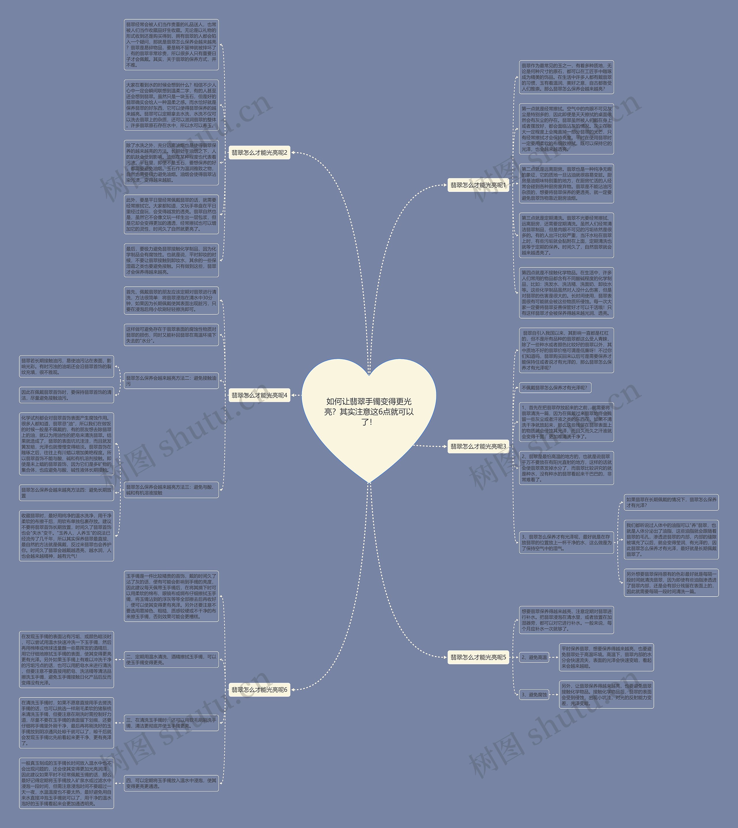如何让翡翠手镯变得更光亮？其实注意这6点就可以了！思维导图