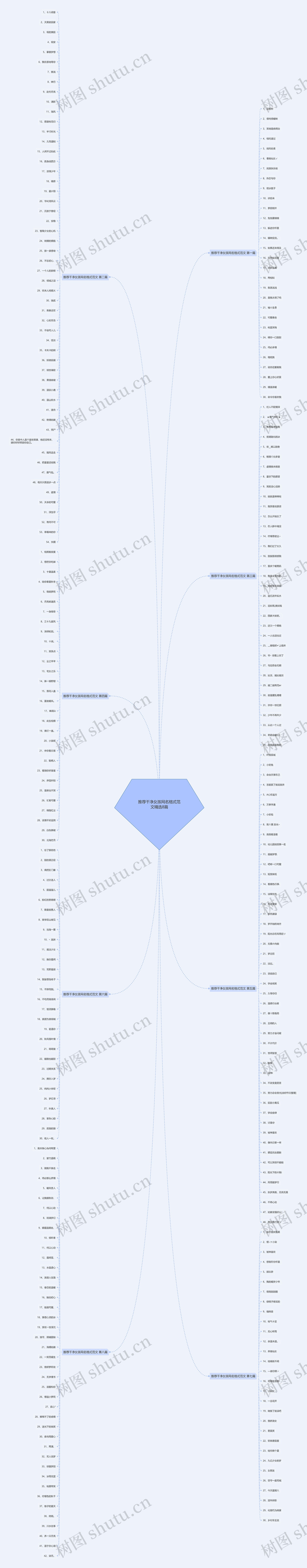 推荐干净女孩网名格式范文精选8篇思维导图