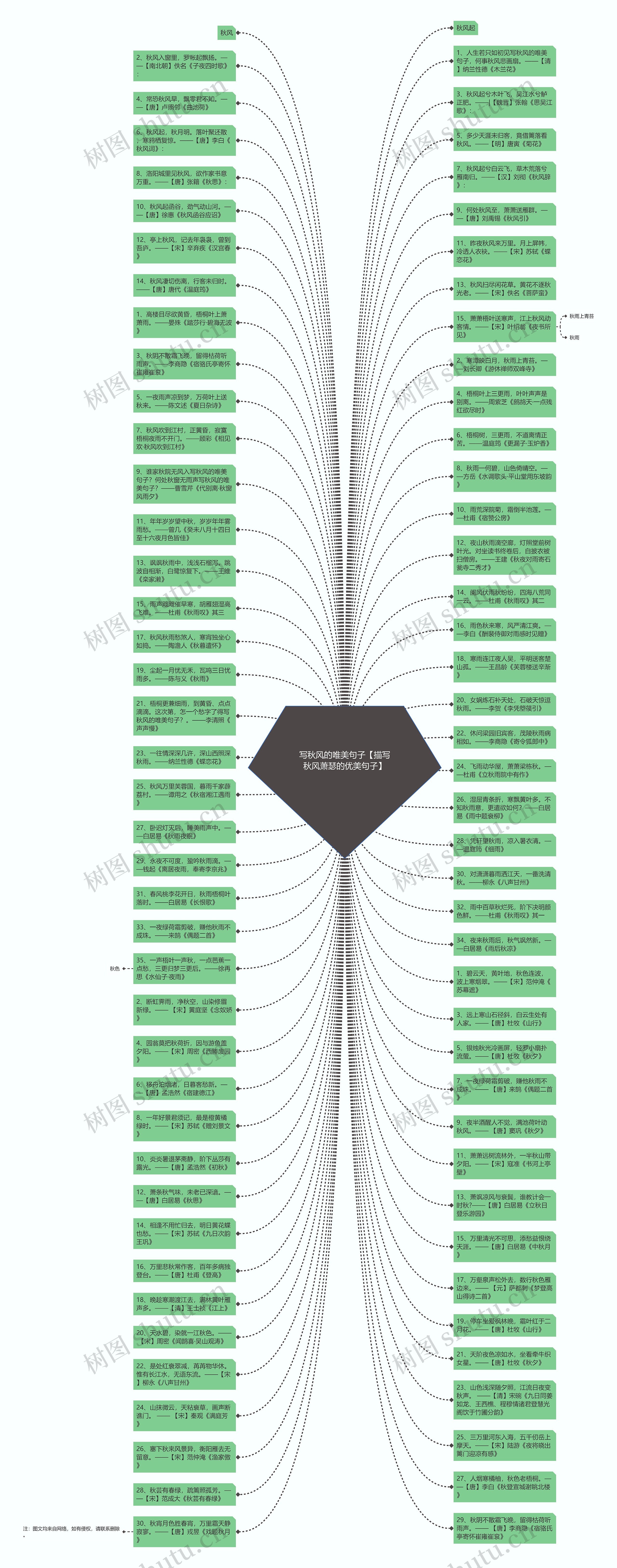 写秋风的唯美句子【描写秋风萧瑟的优美句子】思维导图