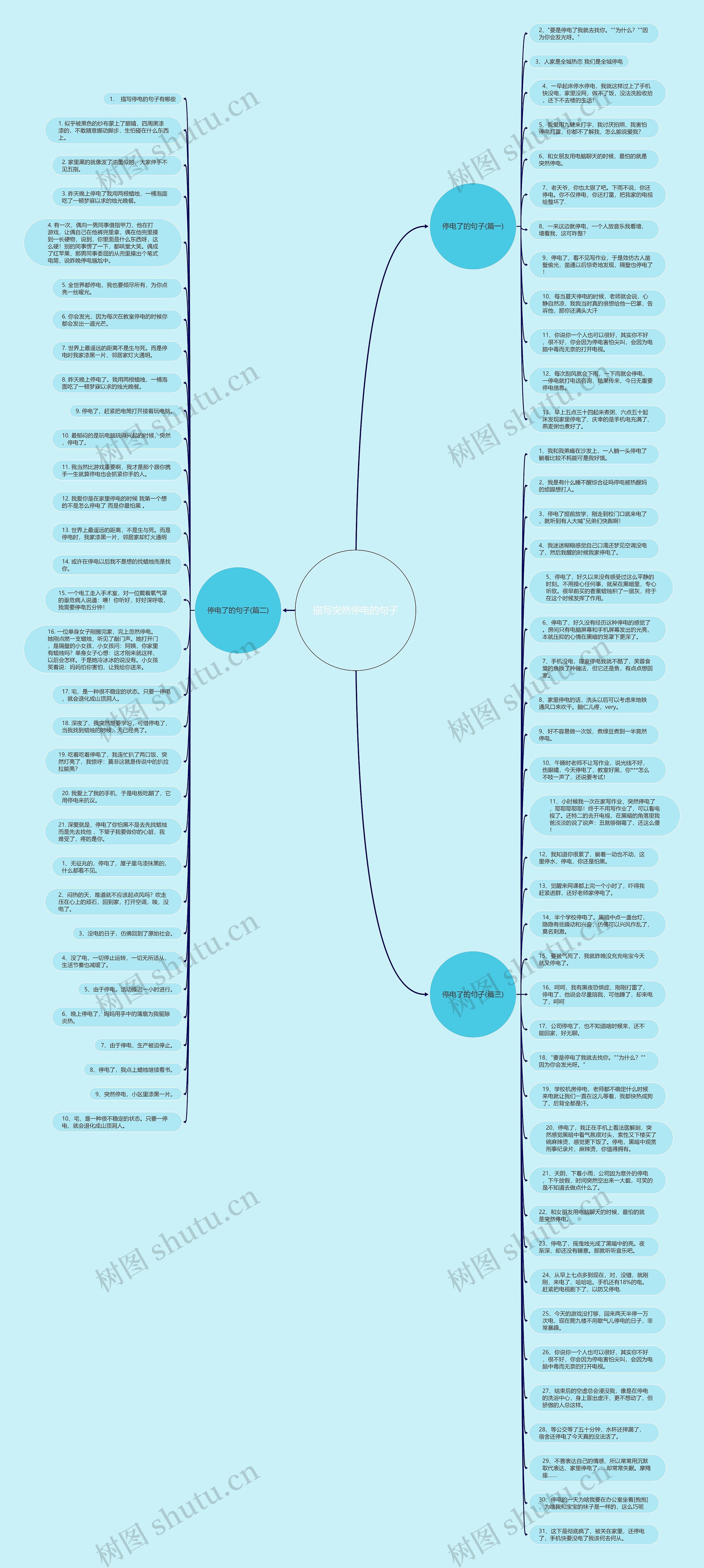 描写突然停电的句子思维导图