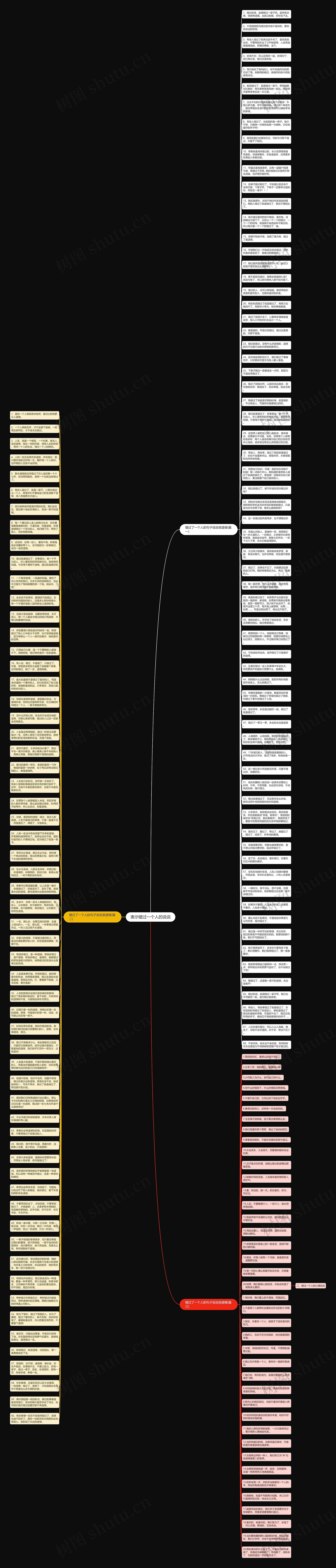 表示错过一个人的说说思维导图高清图 表示错过一个人的说说思维导图
