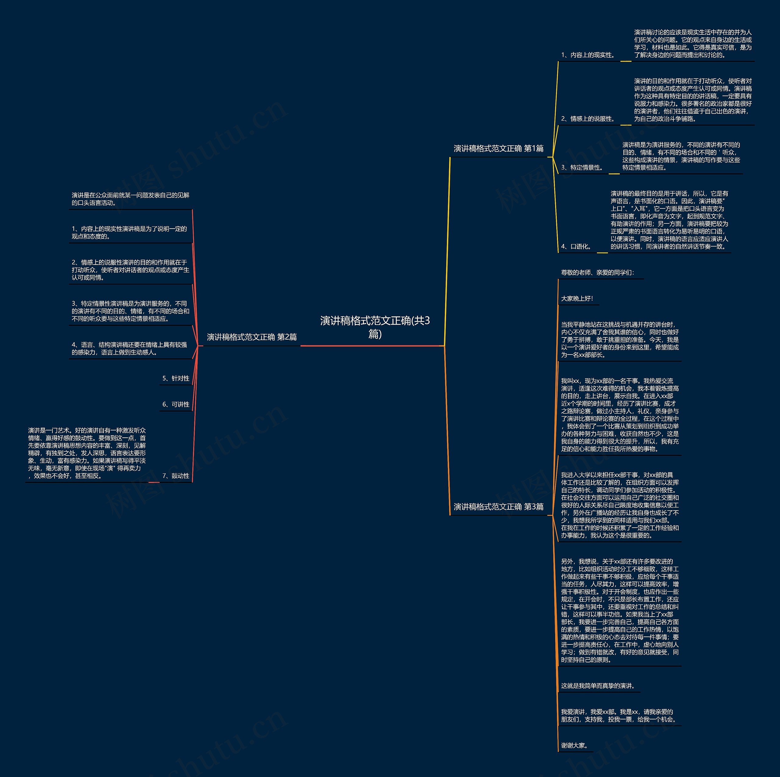 演讲稿格式范文正确(共3篇)思维导图