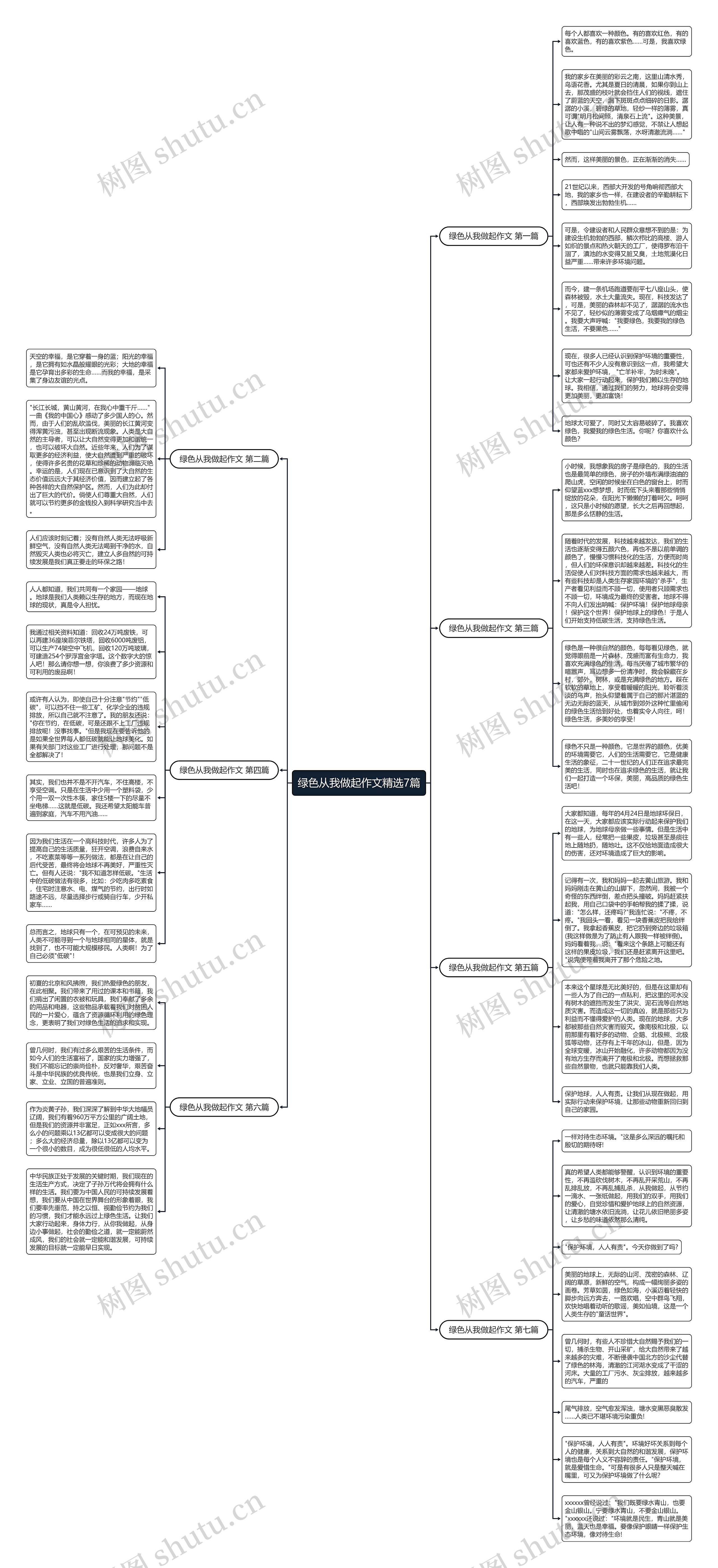 绿色从我做起作文精选7篇思维导图