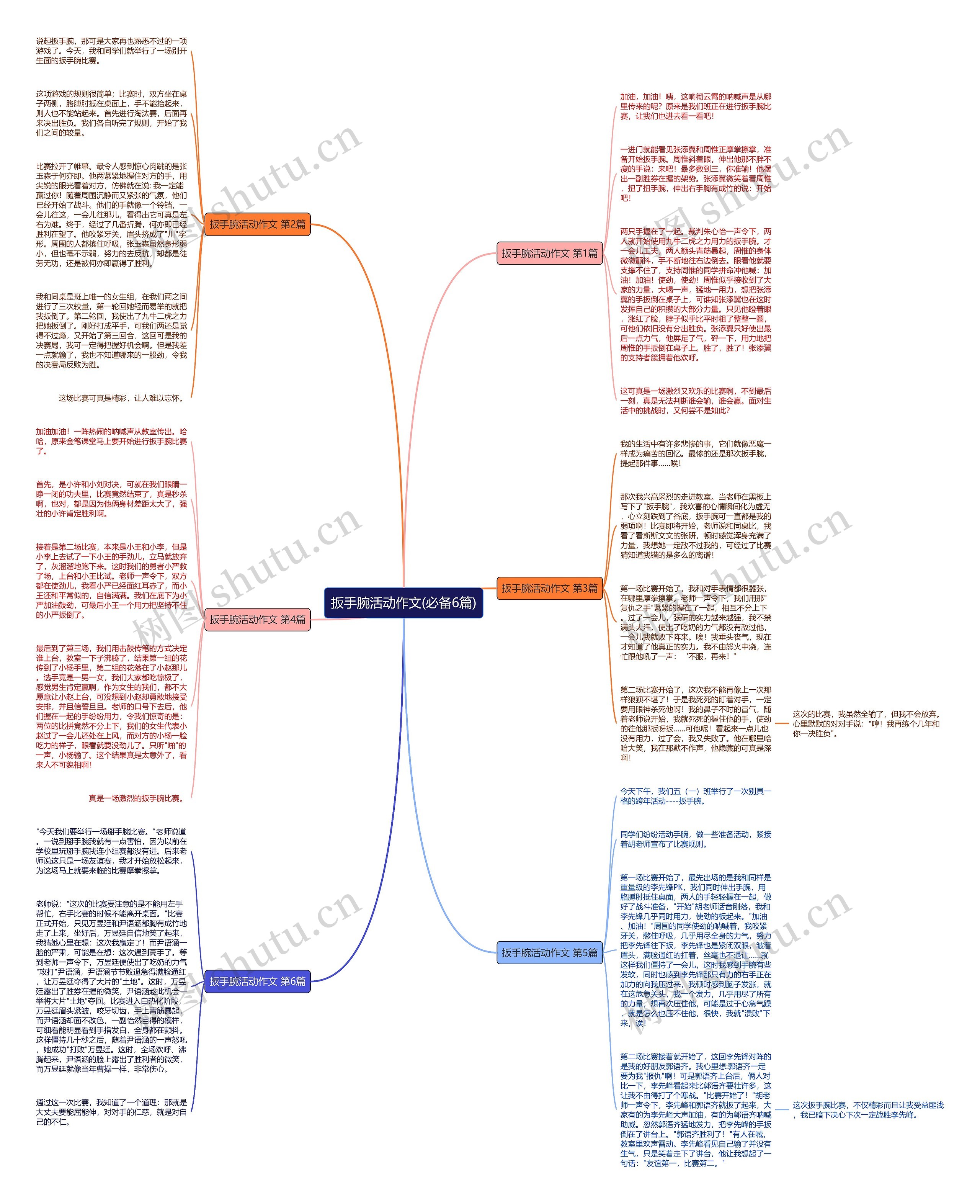 扳手腕活动作文(必备6篇)思维导图