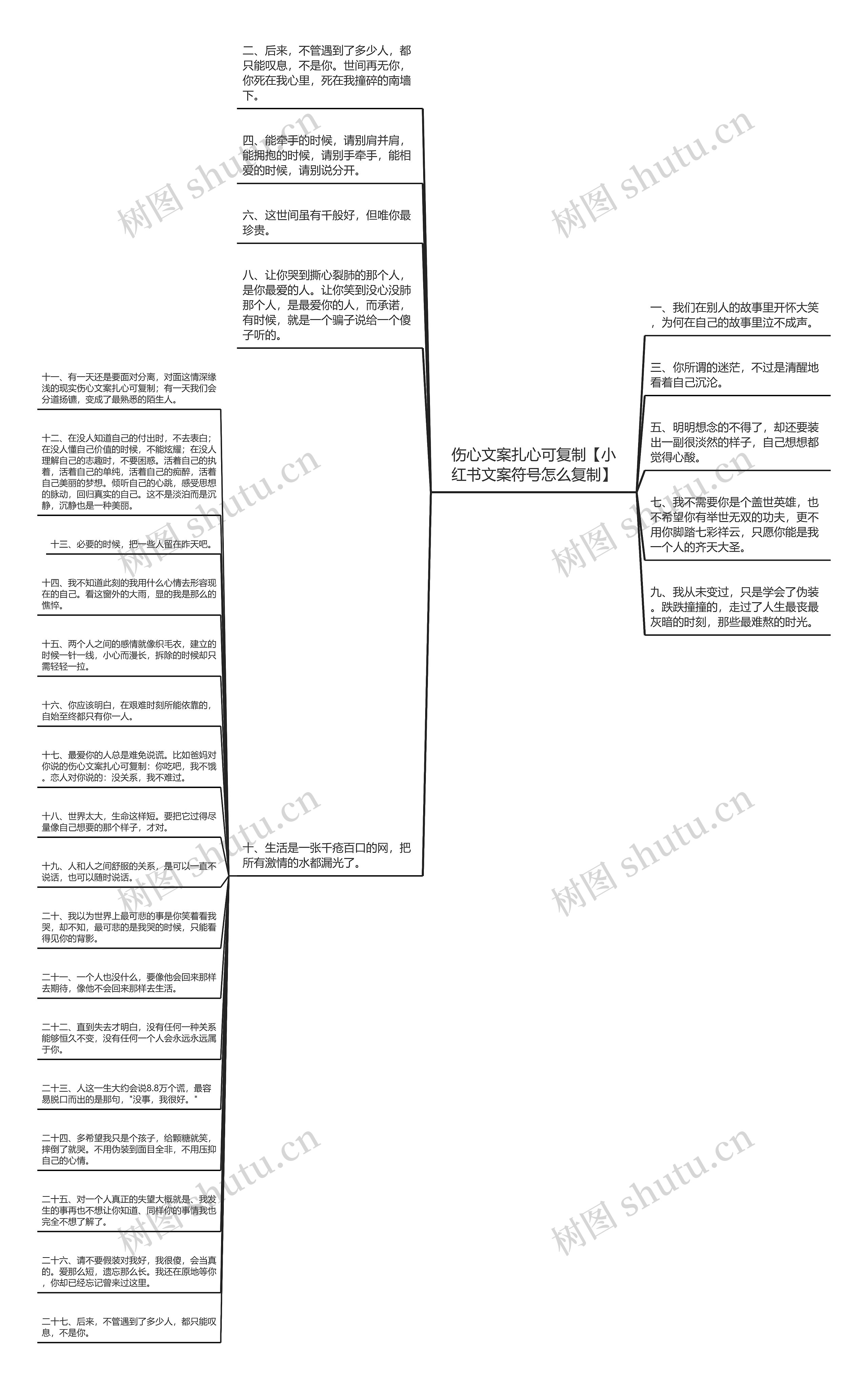 伤心文案扎心可复制【小红书文案符号怎么复制】思维导图