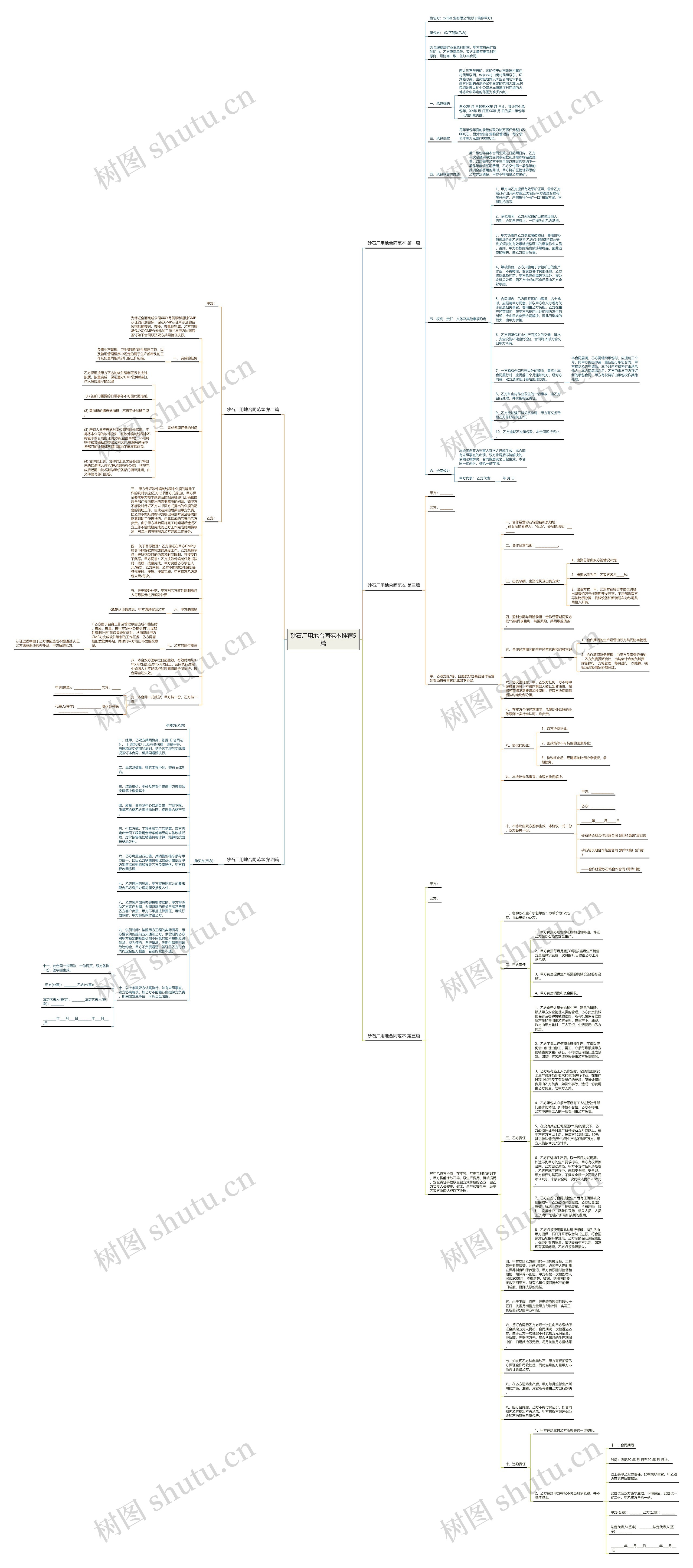 砂石厂用地合同范本推荐5篇思维导图