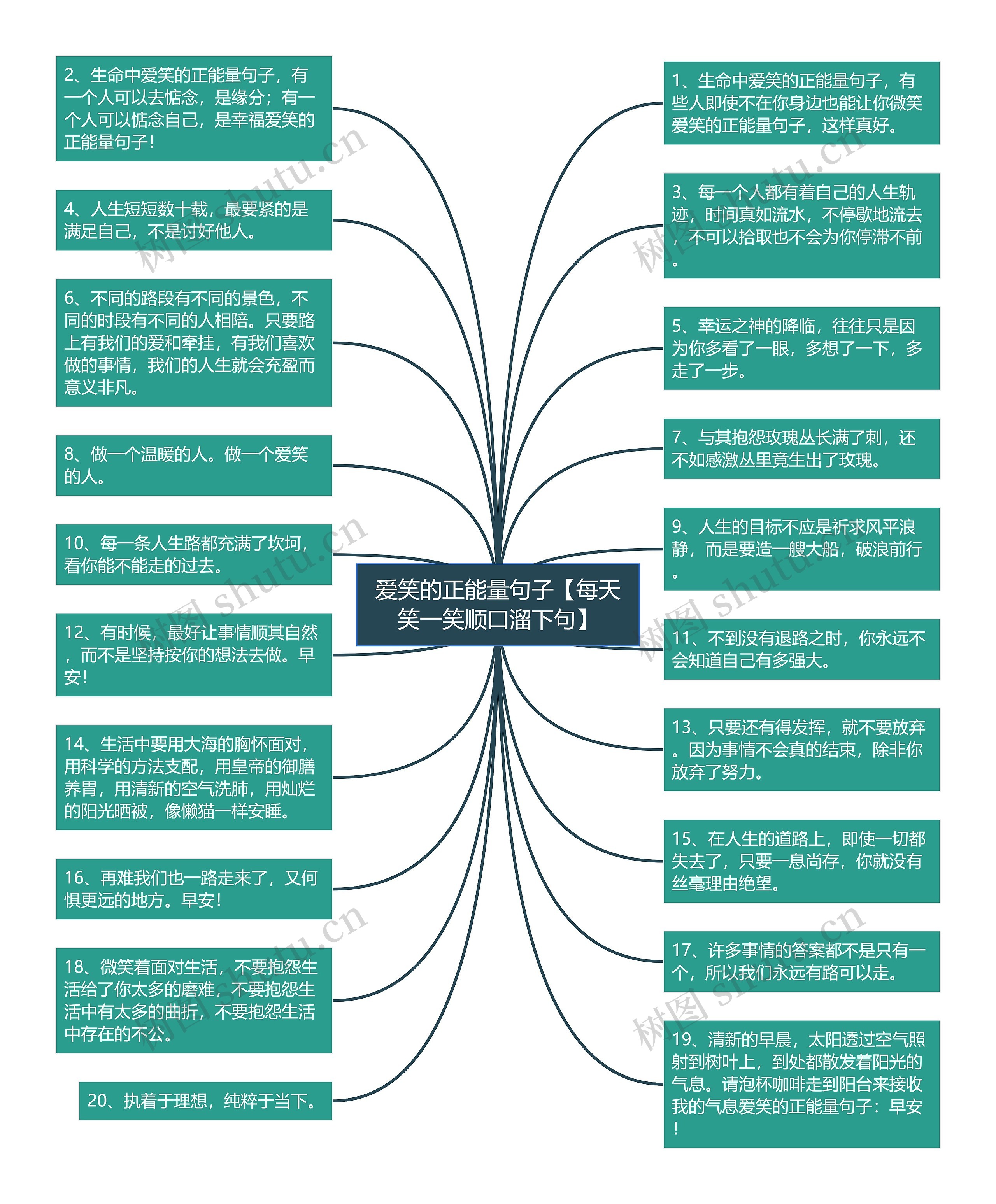 爱笑的正能量句子【每天笑一笑顺口溜下句】思维导图