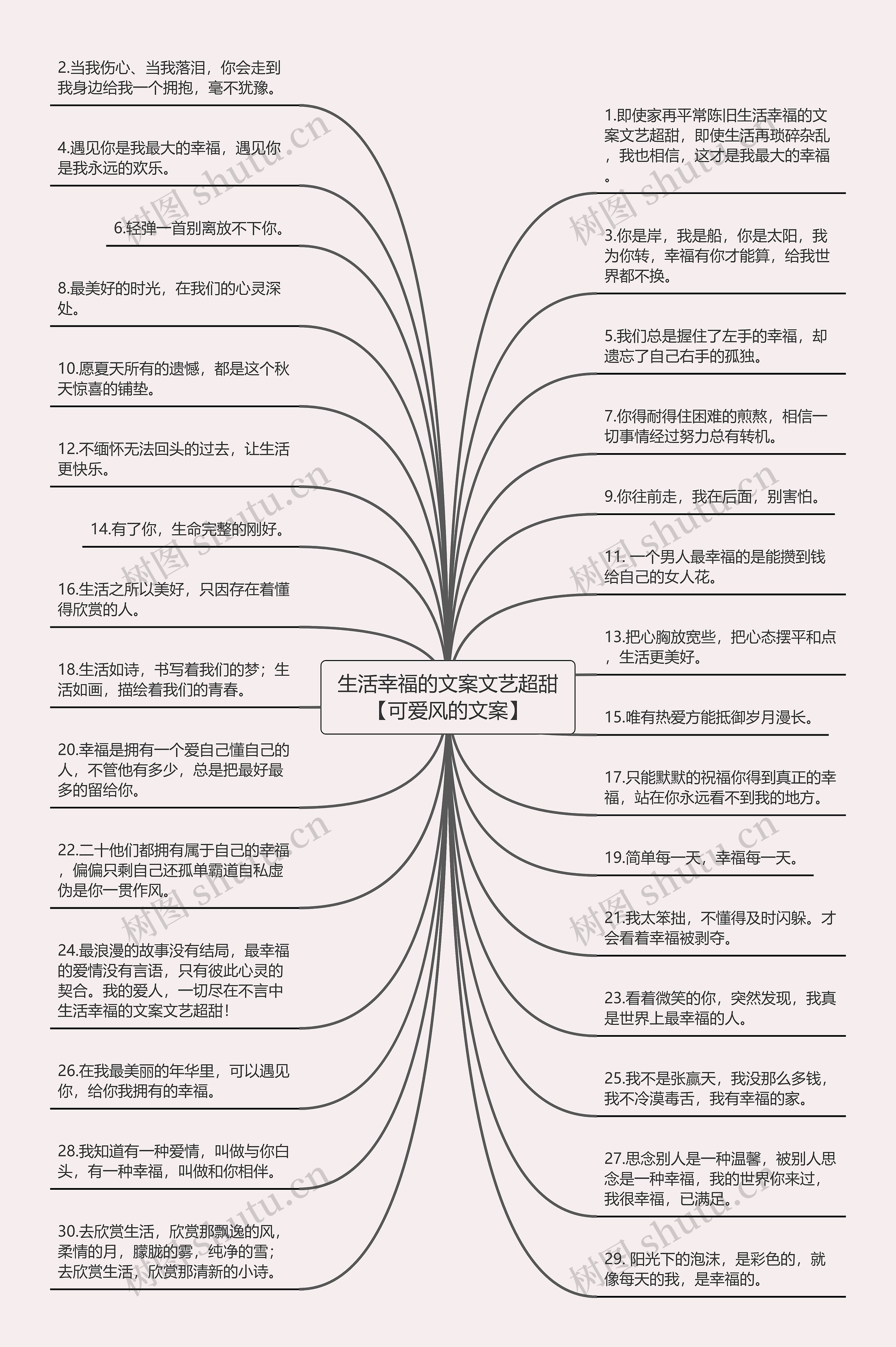 生活幸福的文案文艺超甜【可爱风的文案】思维导图