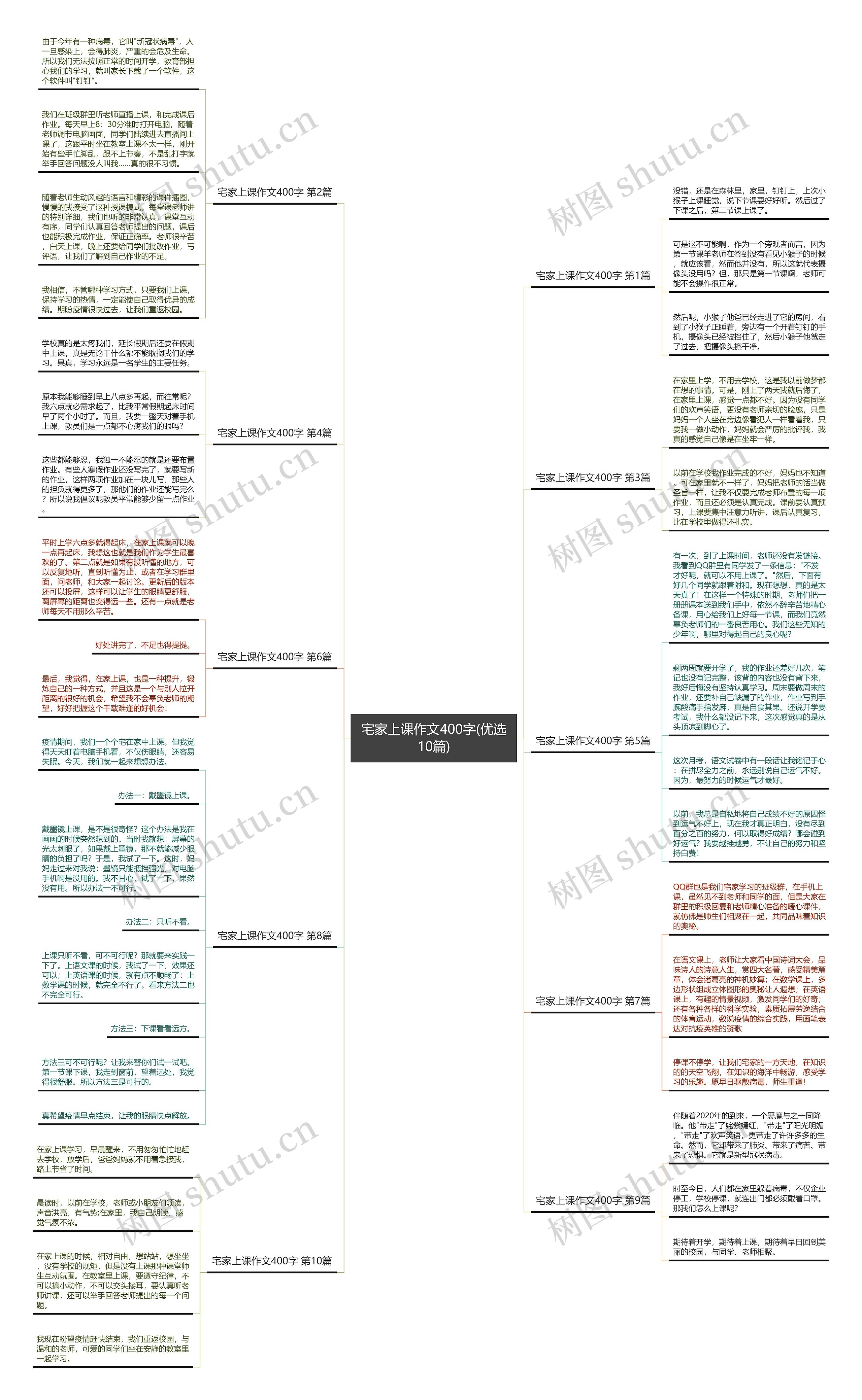 宅家上课作文400字(优选10篇)思维导图