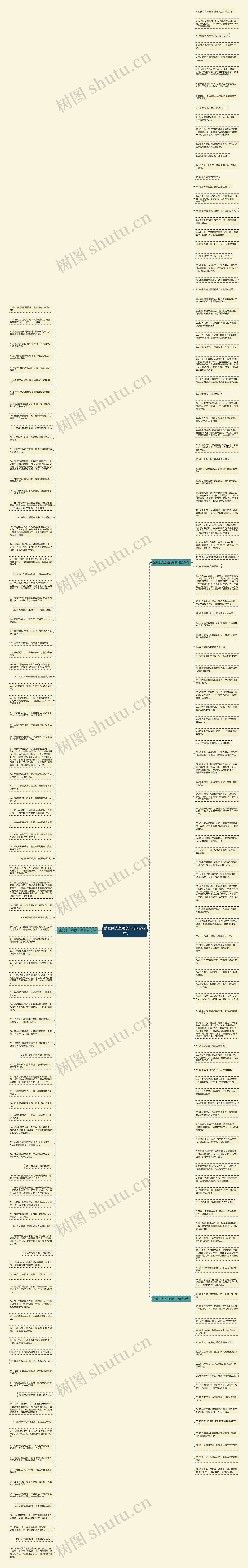鼓励别人坚强的句子精选218句思维导图