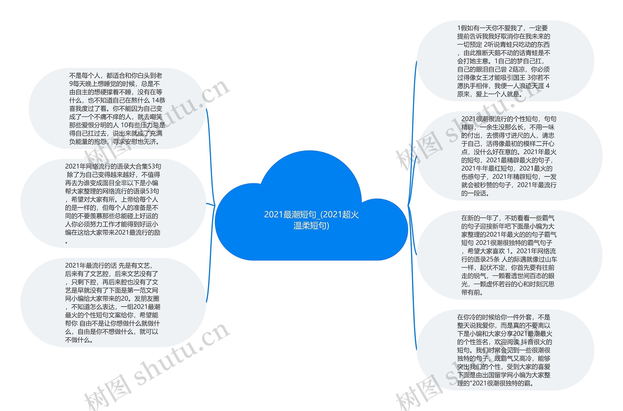 2021最潮短句_(2021超火温柔短句)思维导图