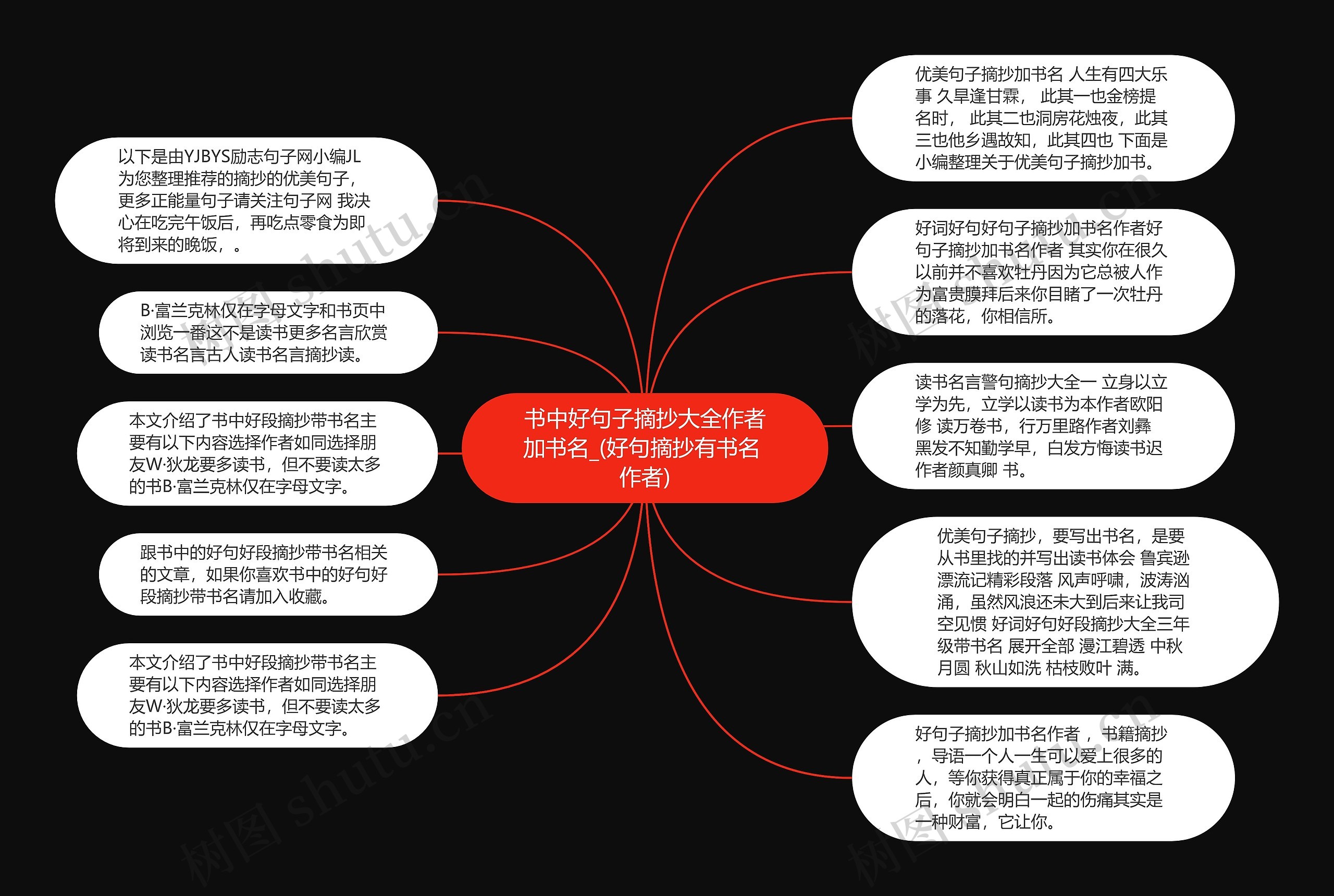 书中好句子摘抄大全作者加书名_(好句摘抄有书名 作者)思维导图