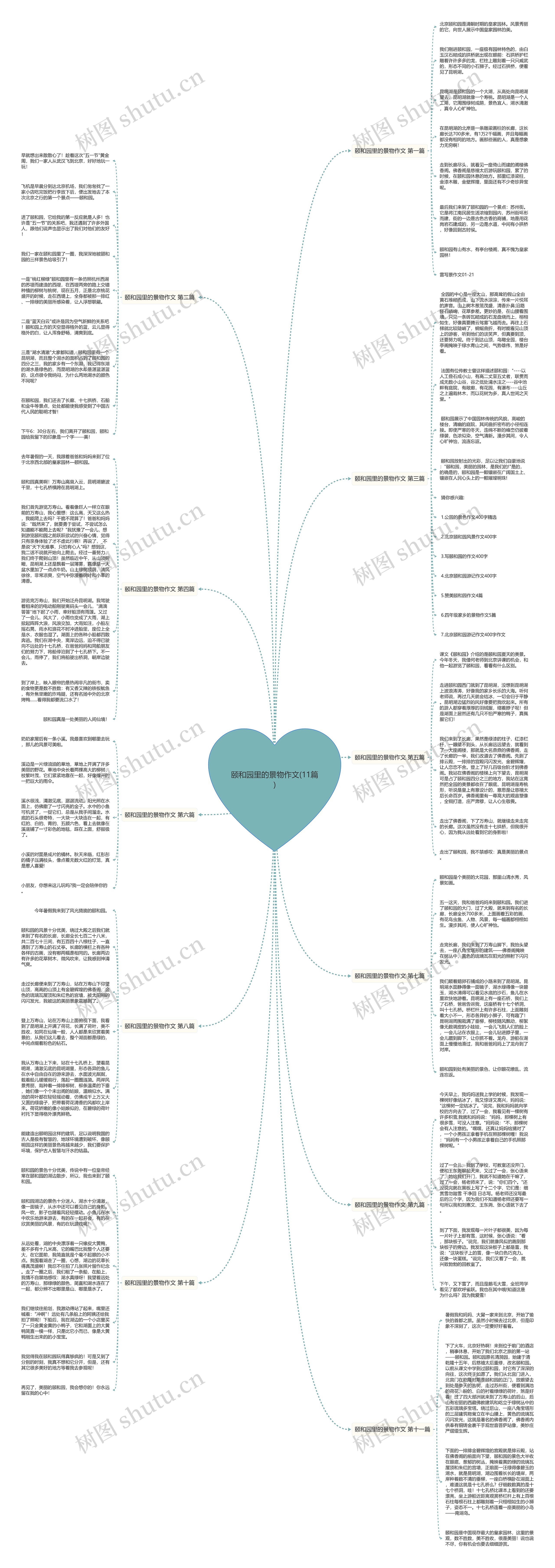 颐和园里的景物作文(11篇)思维导图