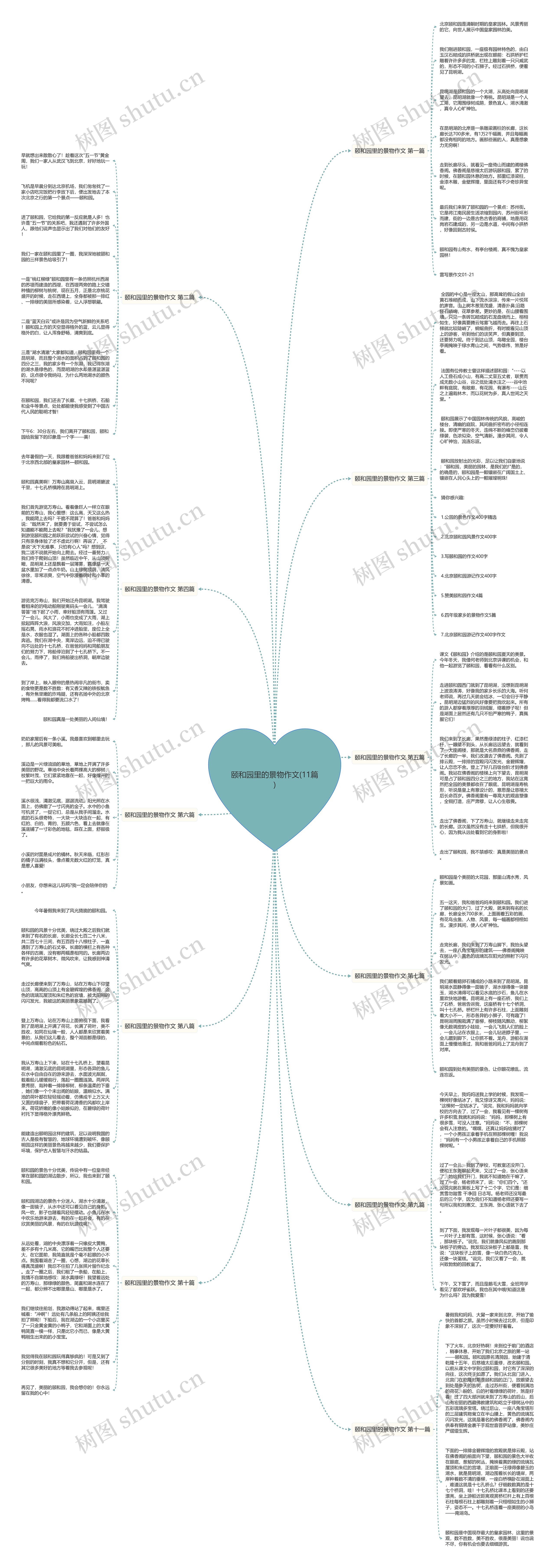颐和园里的景物作文(11篇) 颐和园里的景物作文(11篇)