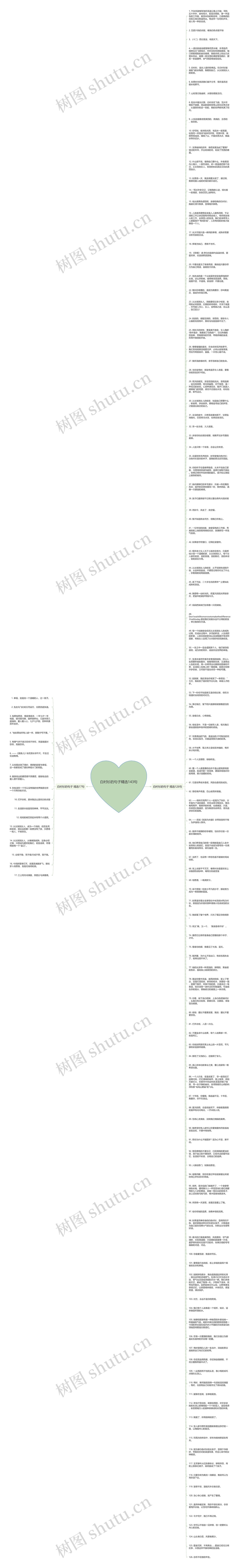 白衬衫的句子精选143句思维导图