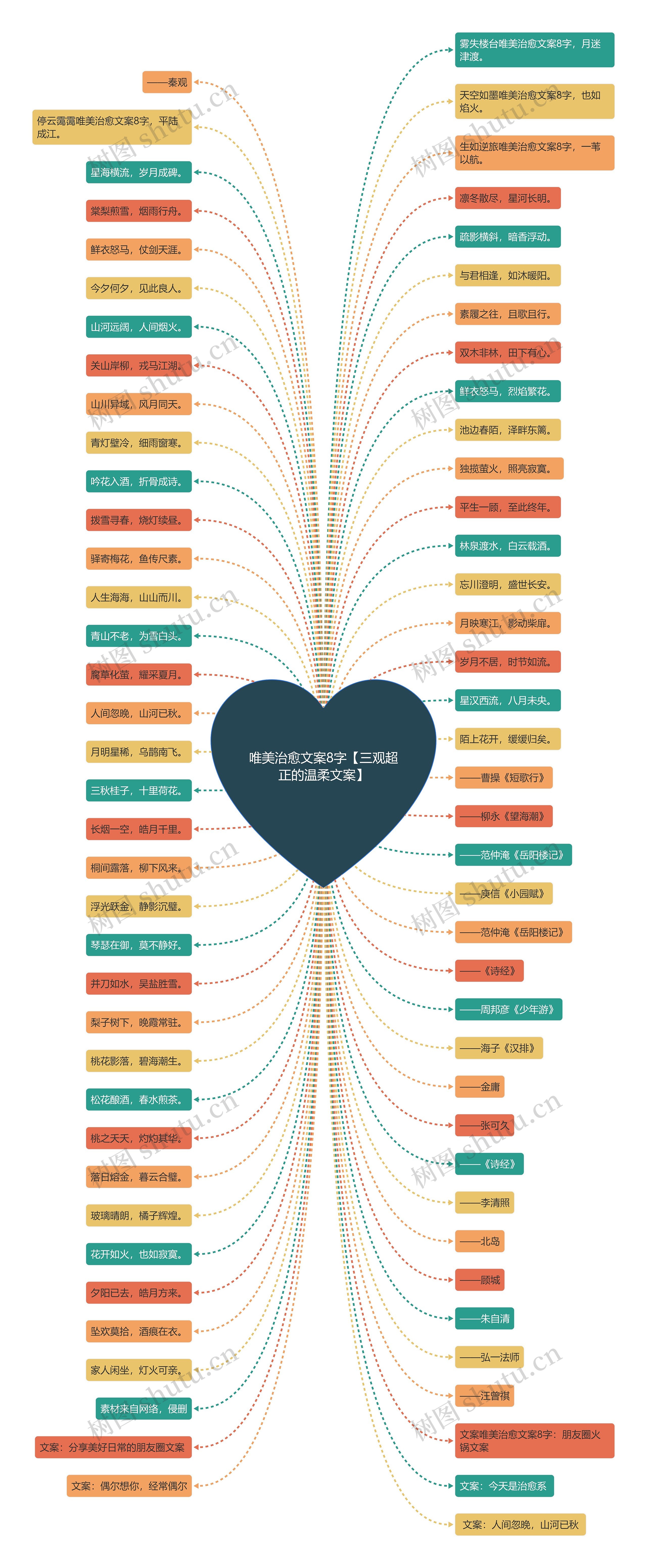 唯美治愈文案8字【三观超正的温柔文案】 唯美治愈文案8字【三观超正的温柔文案】