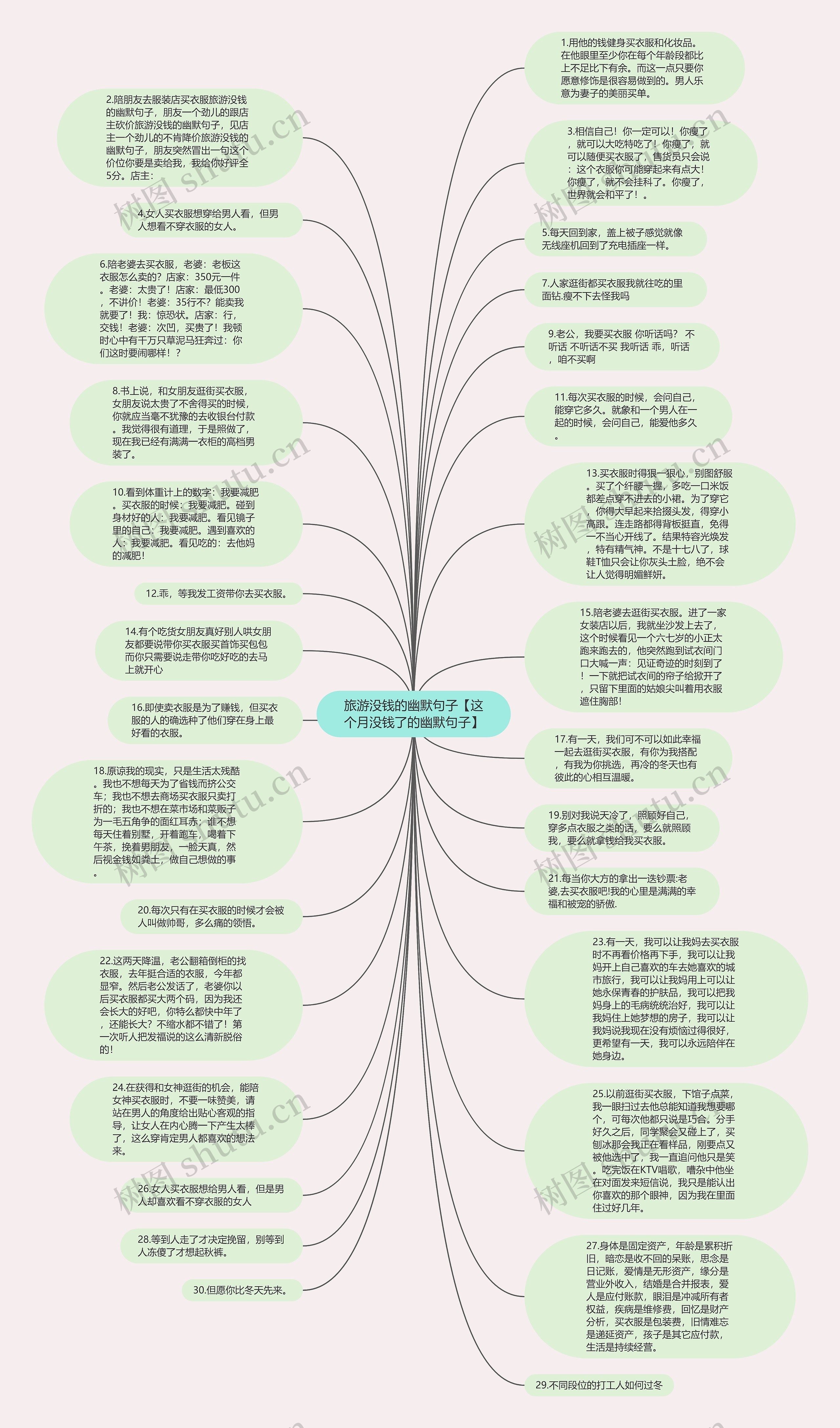 旅游没钱的幽默句子【这个月没钱了的幽默句子】思维导图