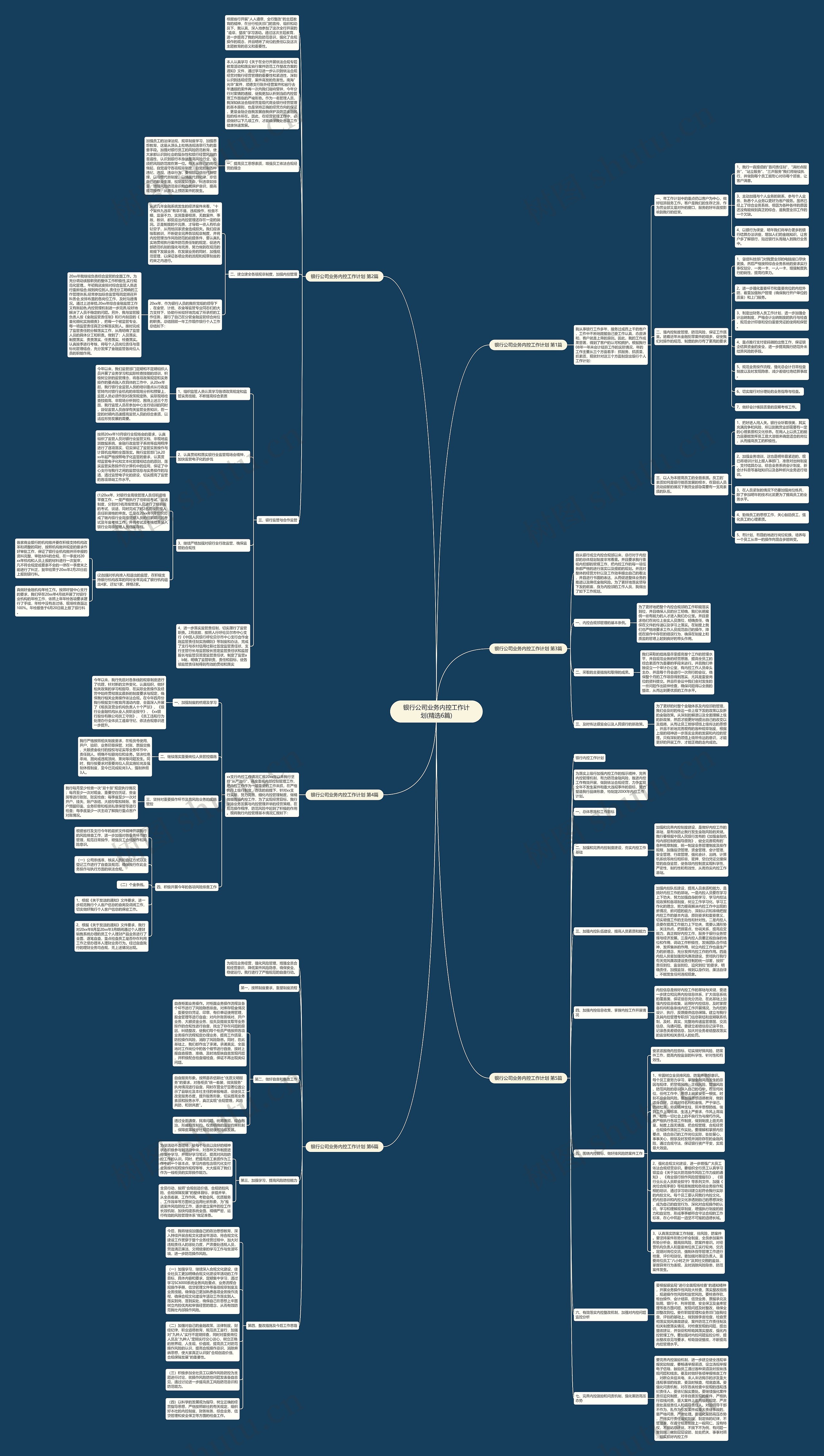 银行公司业务内控工作计划(精选6篇)思维导图