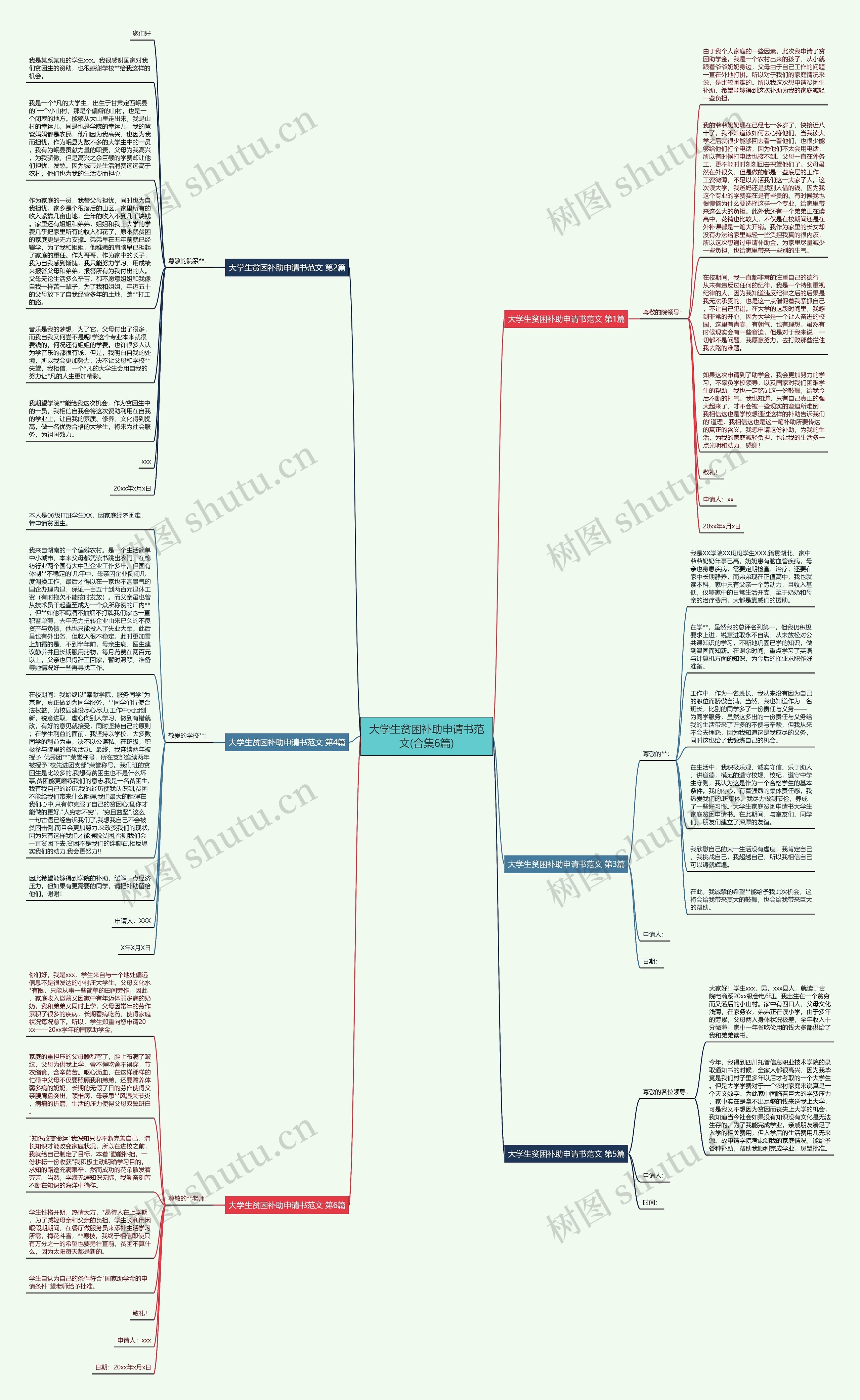 大学生贫困补助申请书范文(合集6篇)思维导图