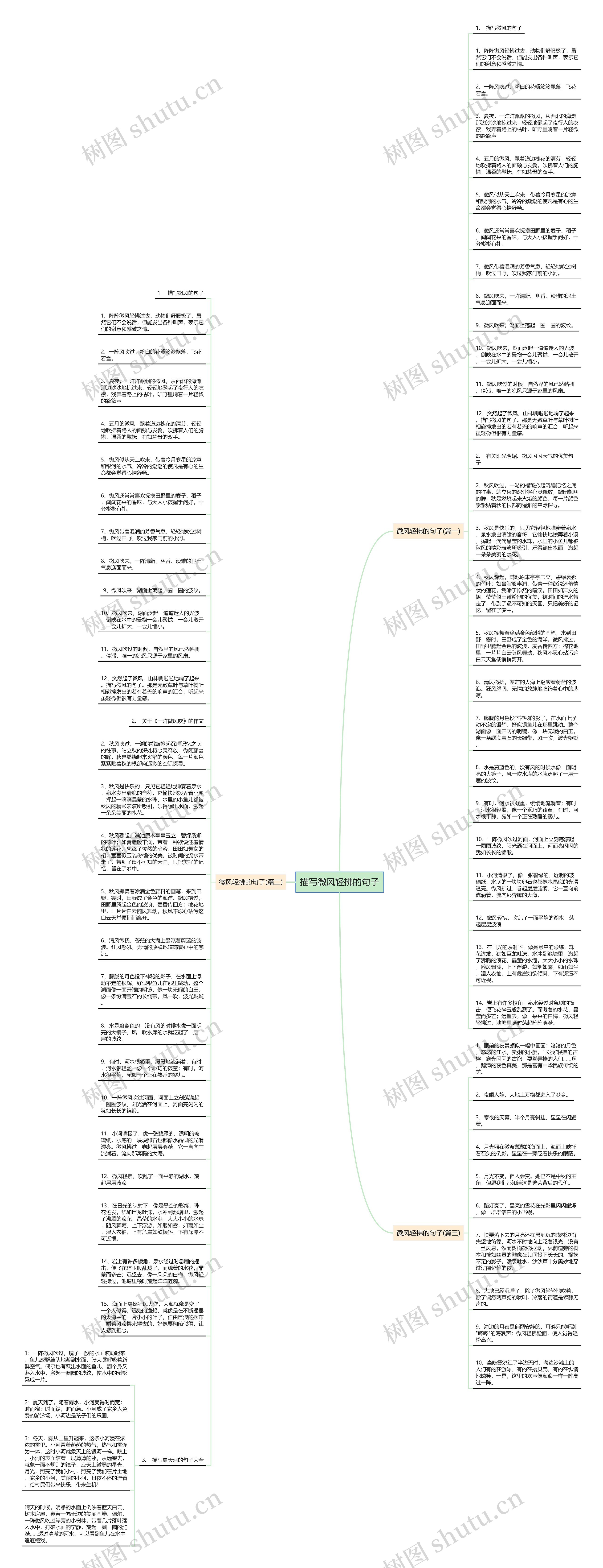 描写微风轻拂的句子思维导图