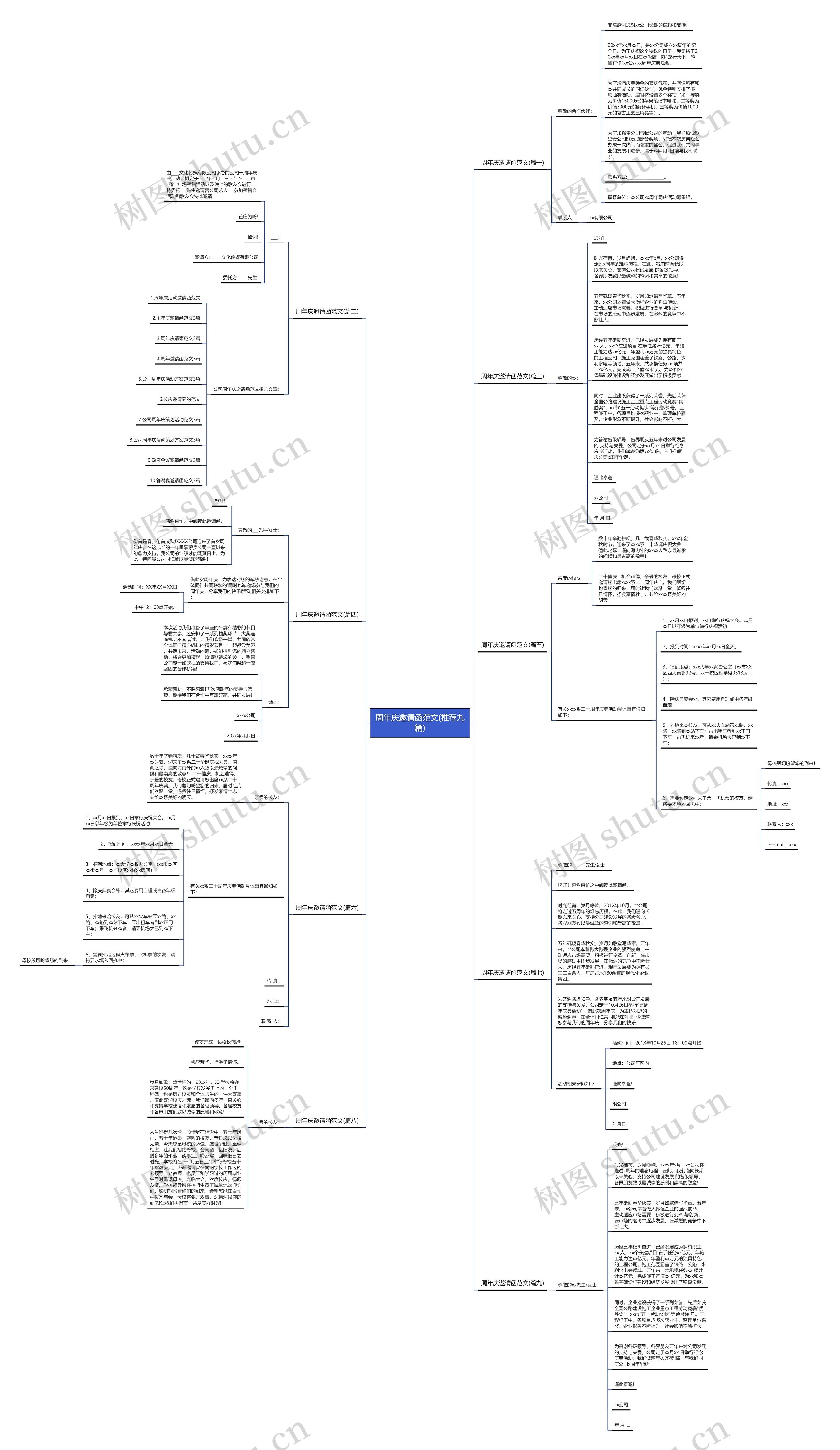 周年庆邀请函范文(推荐九篇)思维导图