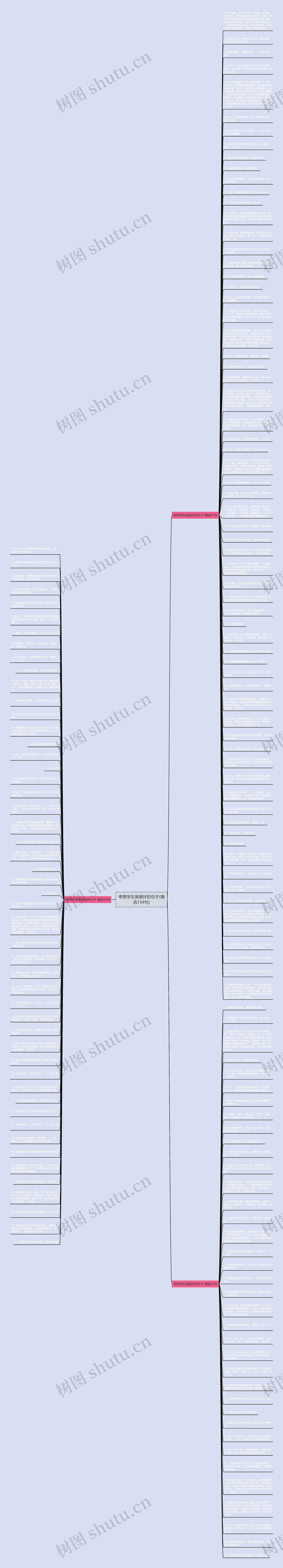 夸赞学生画画好的句子(精选154句)思维导图