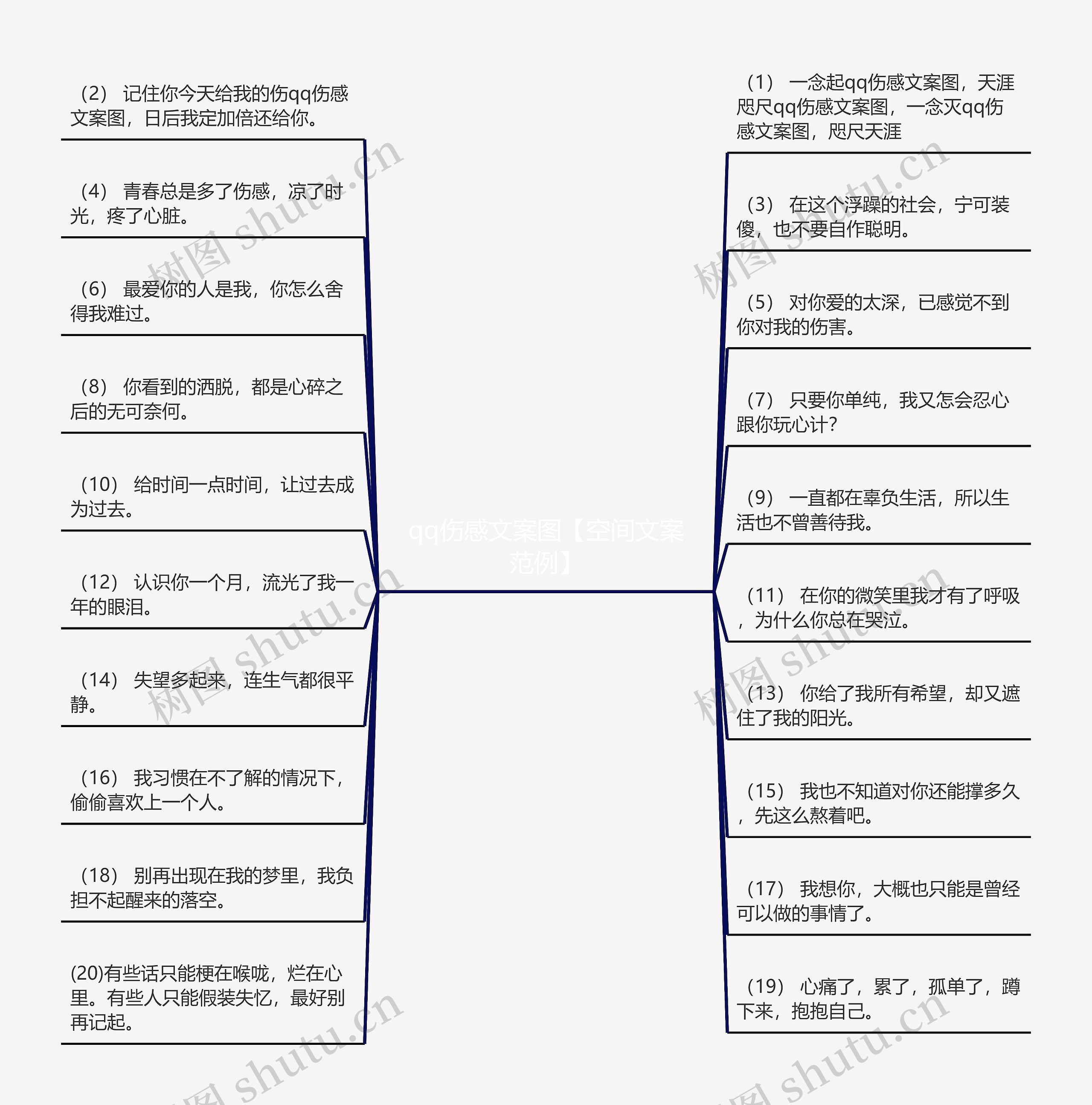 qq伤感文案图【空间文案范例】