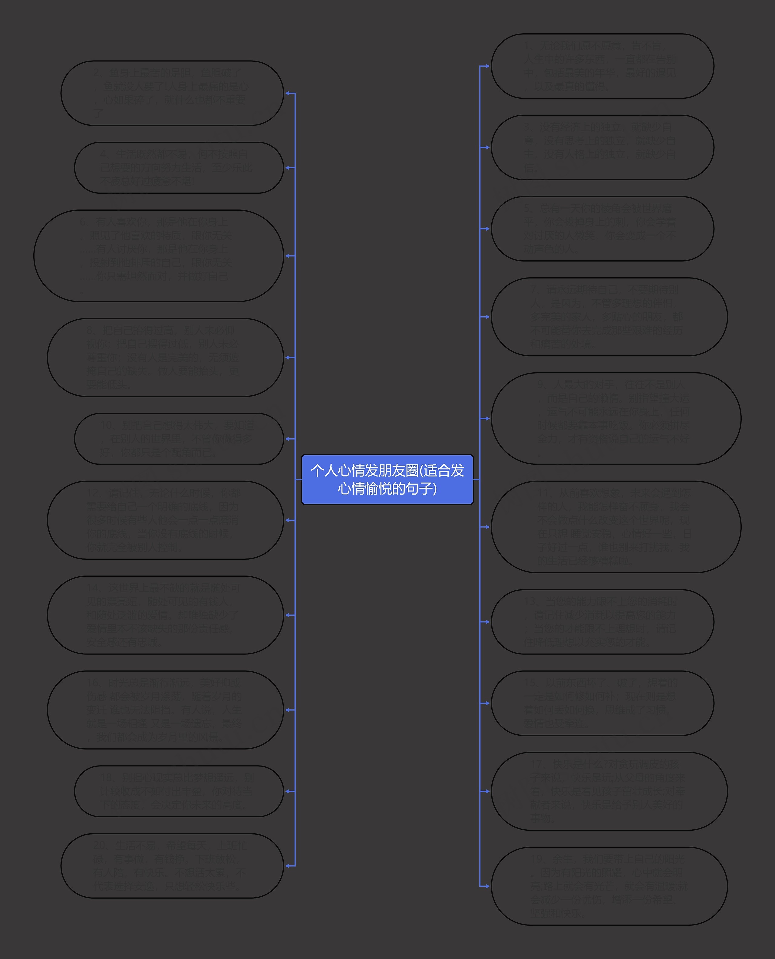 个人心情发朋友圈(适合发心情愉悦的句子)思维导图