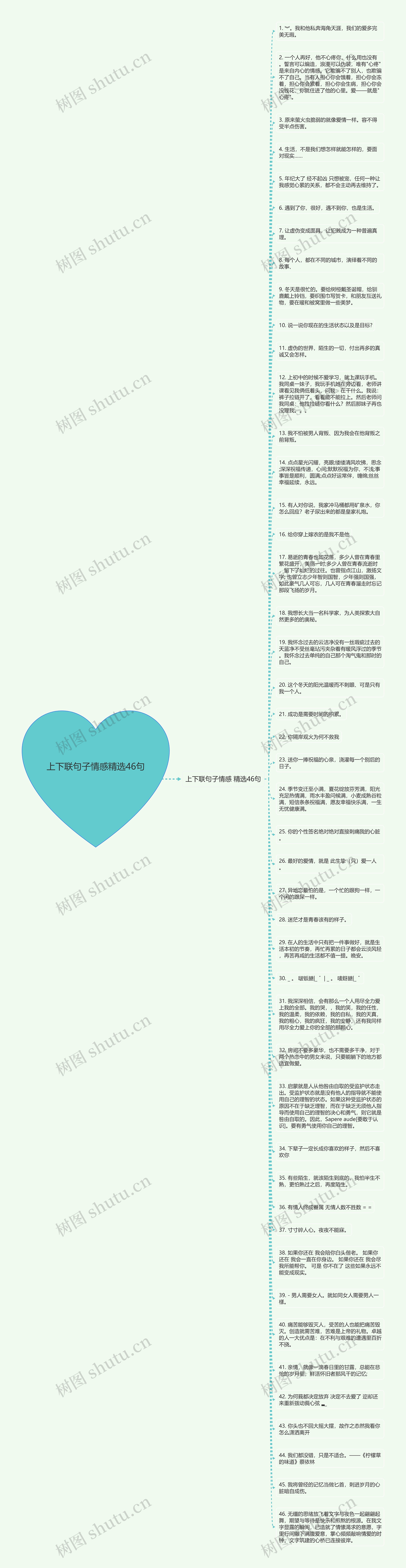 上下联句子情感精选46句思维导图