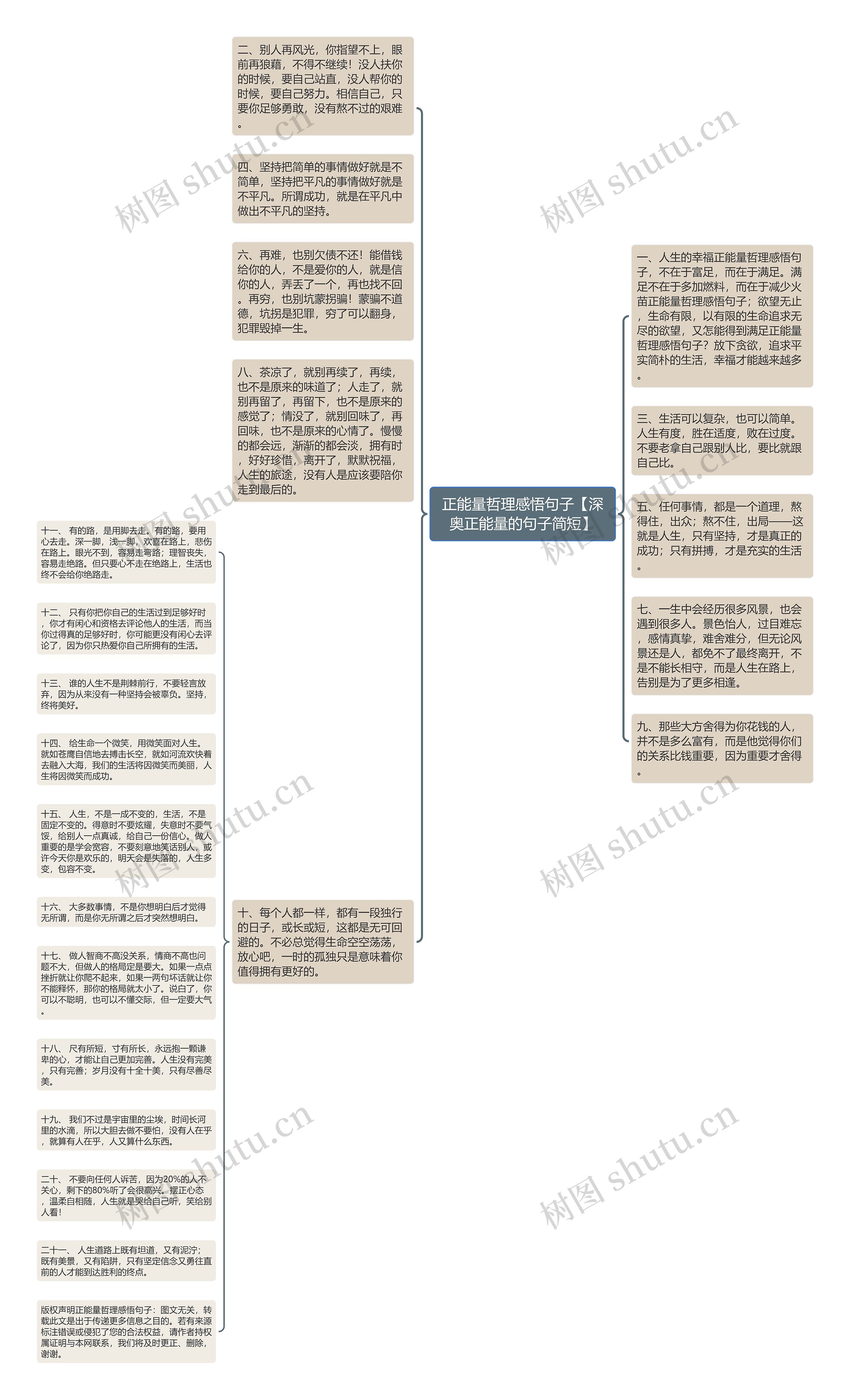 正能量哲理感悟句子【深奥正能量的句子简短】