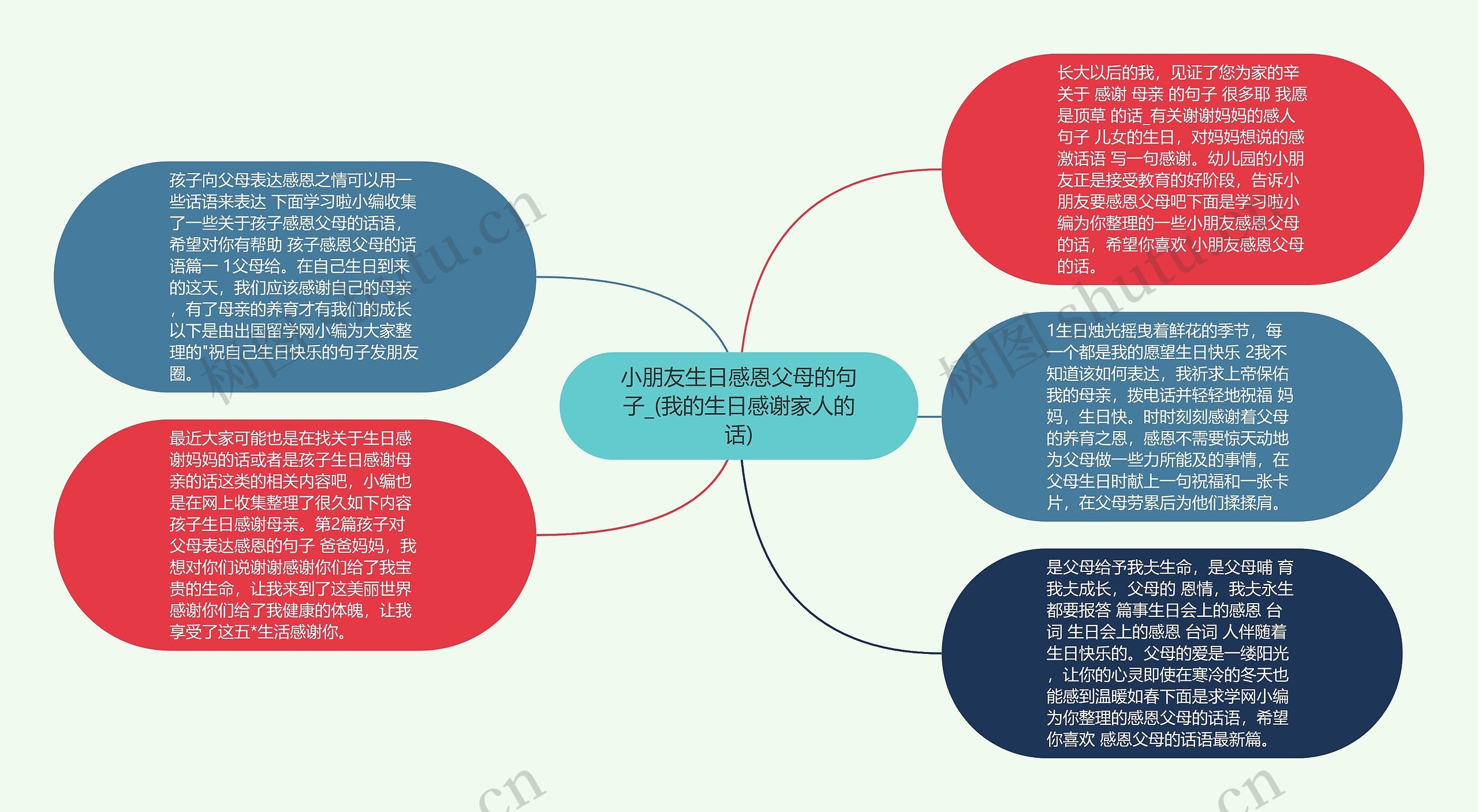 小朋友生日感恩父母的句子_(我的生日感谢家人的话)思维导图高清图 小朋友生日感恩父母的句子_(我的生日感谢家人的话)思维导图