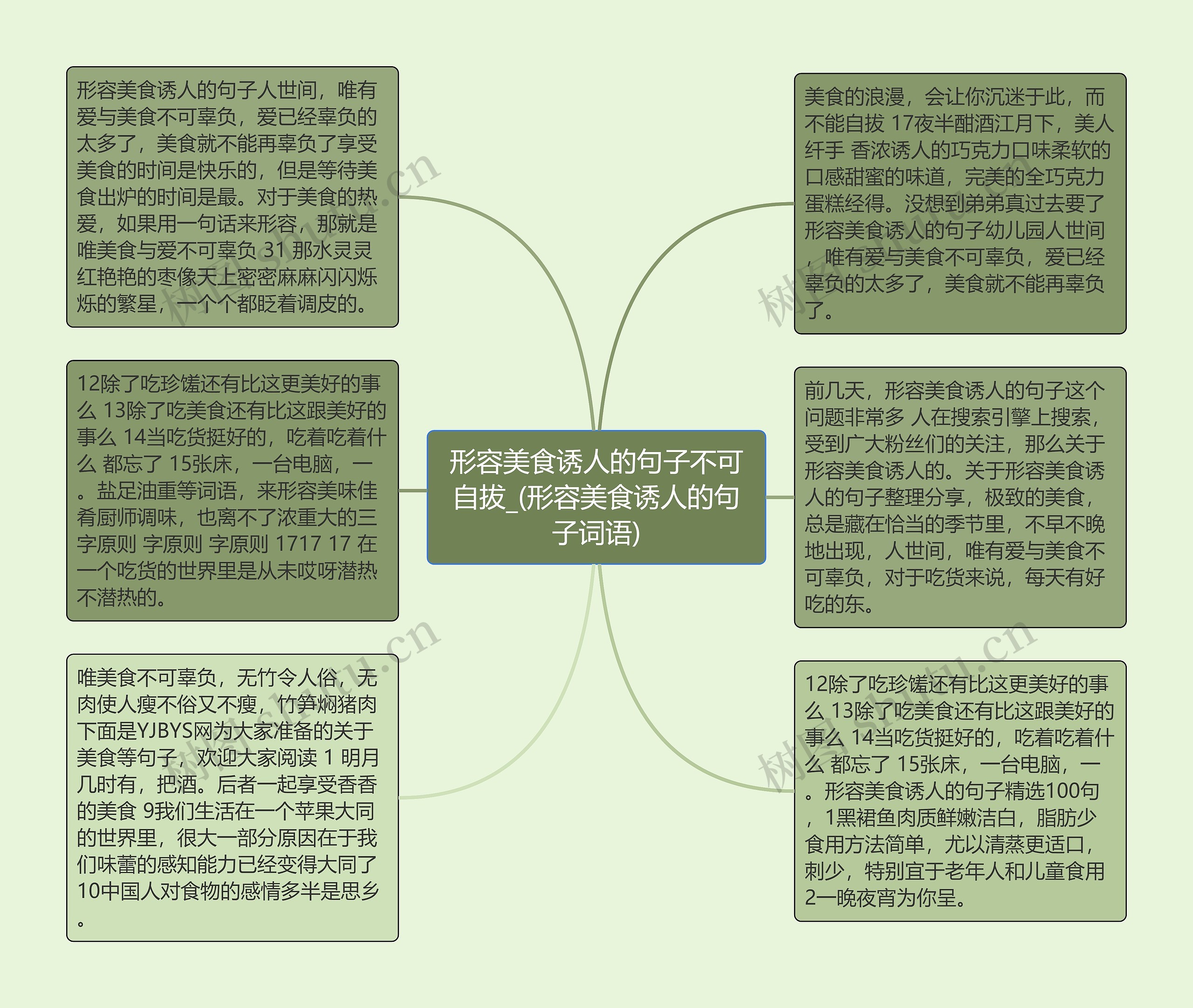 形容美食诱人的句子不可自拔_(形容美食诱人的句子词语)思维导图