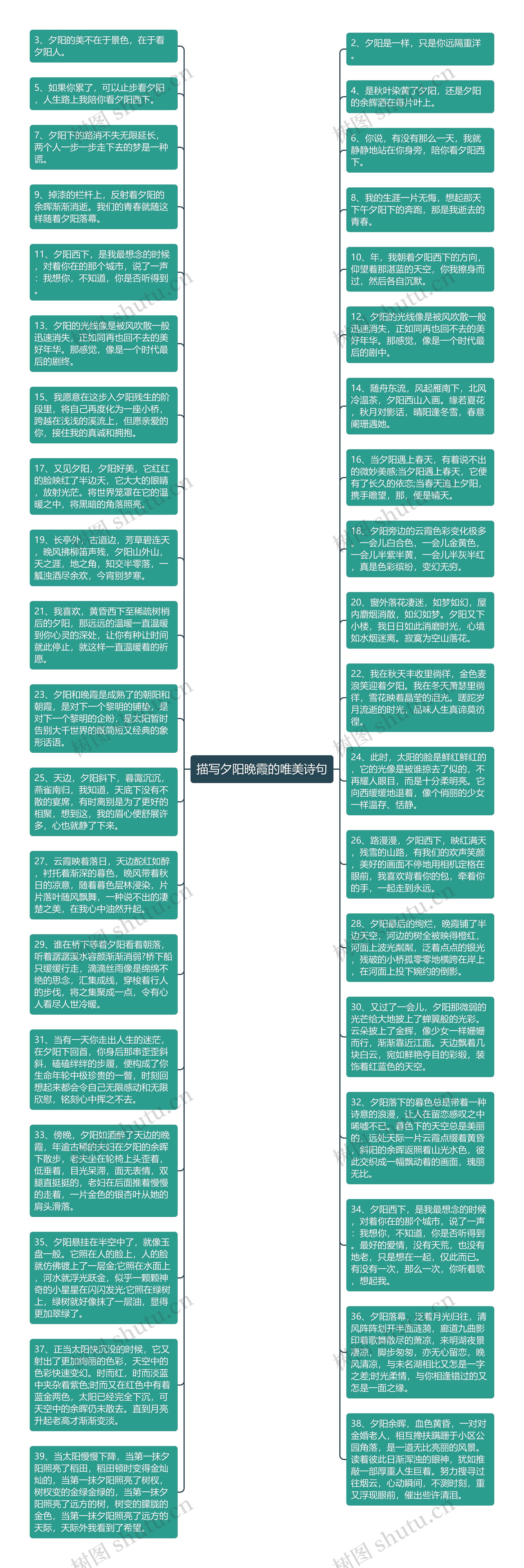 描写夕阳晚霞的唯美诗句思维导图