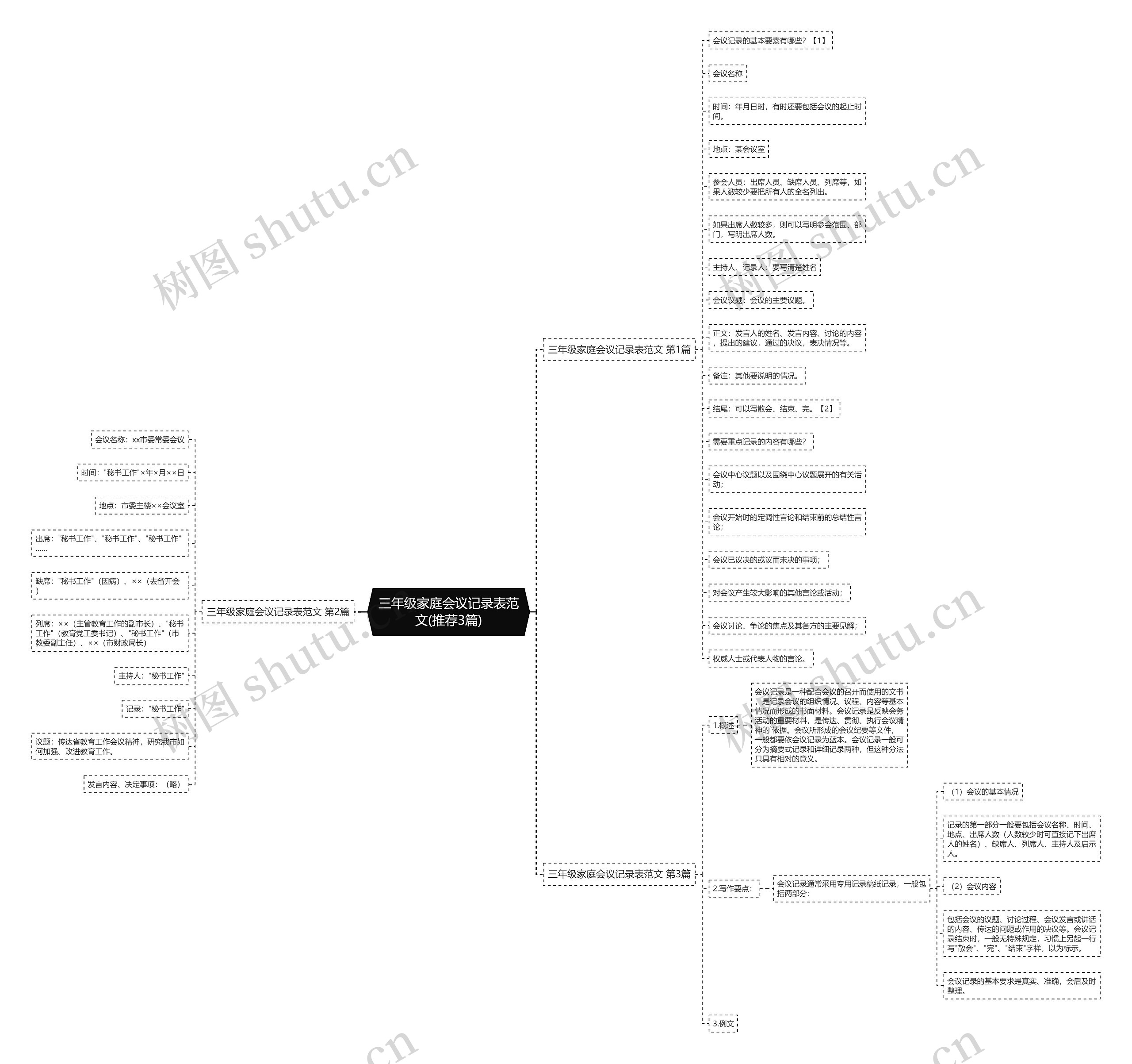 三年级家庭会议记录表范文(推荐3篇) 三年级家庭会议记录表范文(推荐3篇)