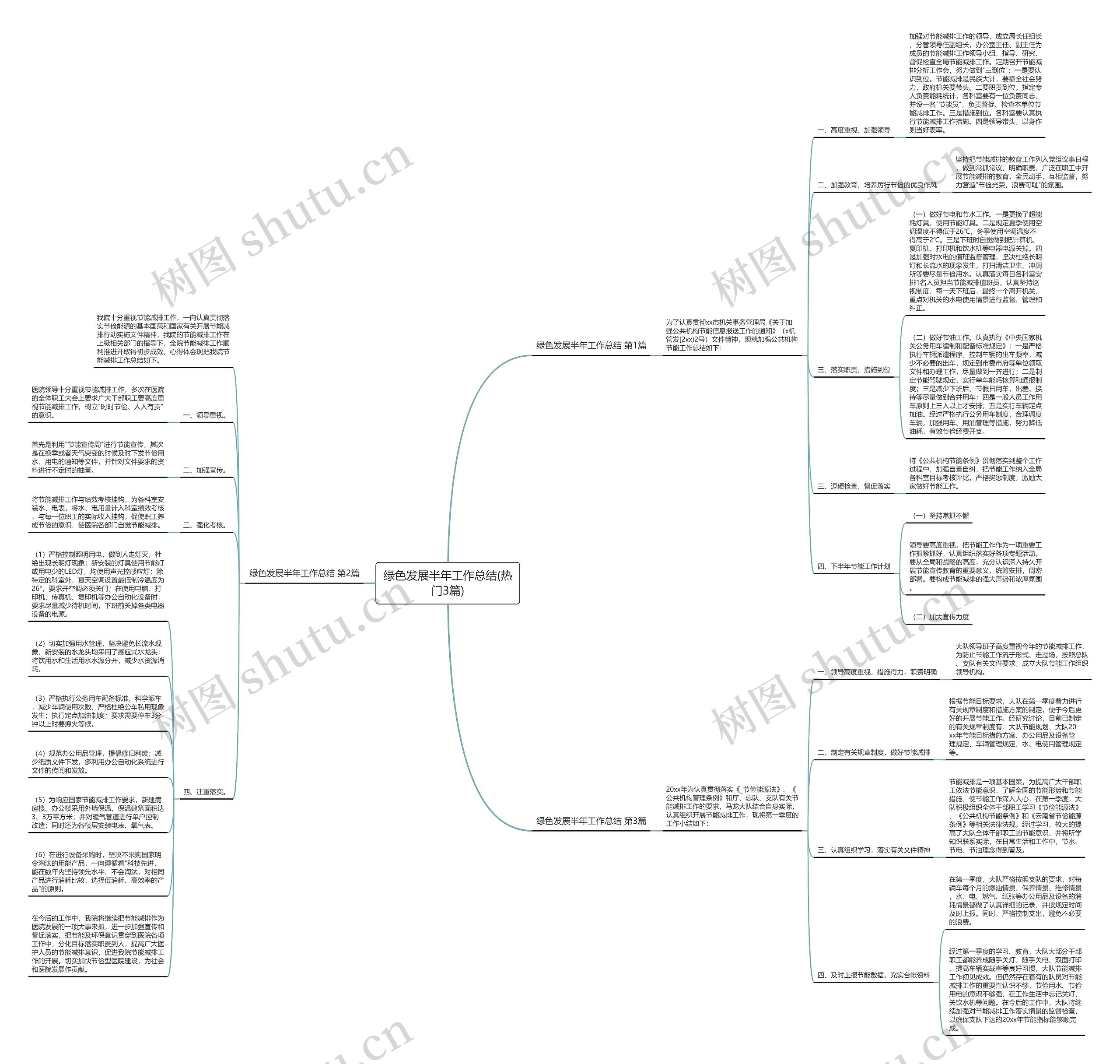 绿色发展半年工作总结(热门3篇)思维导图