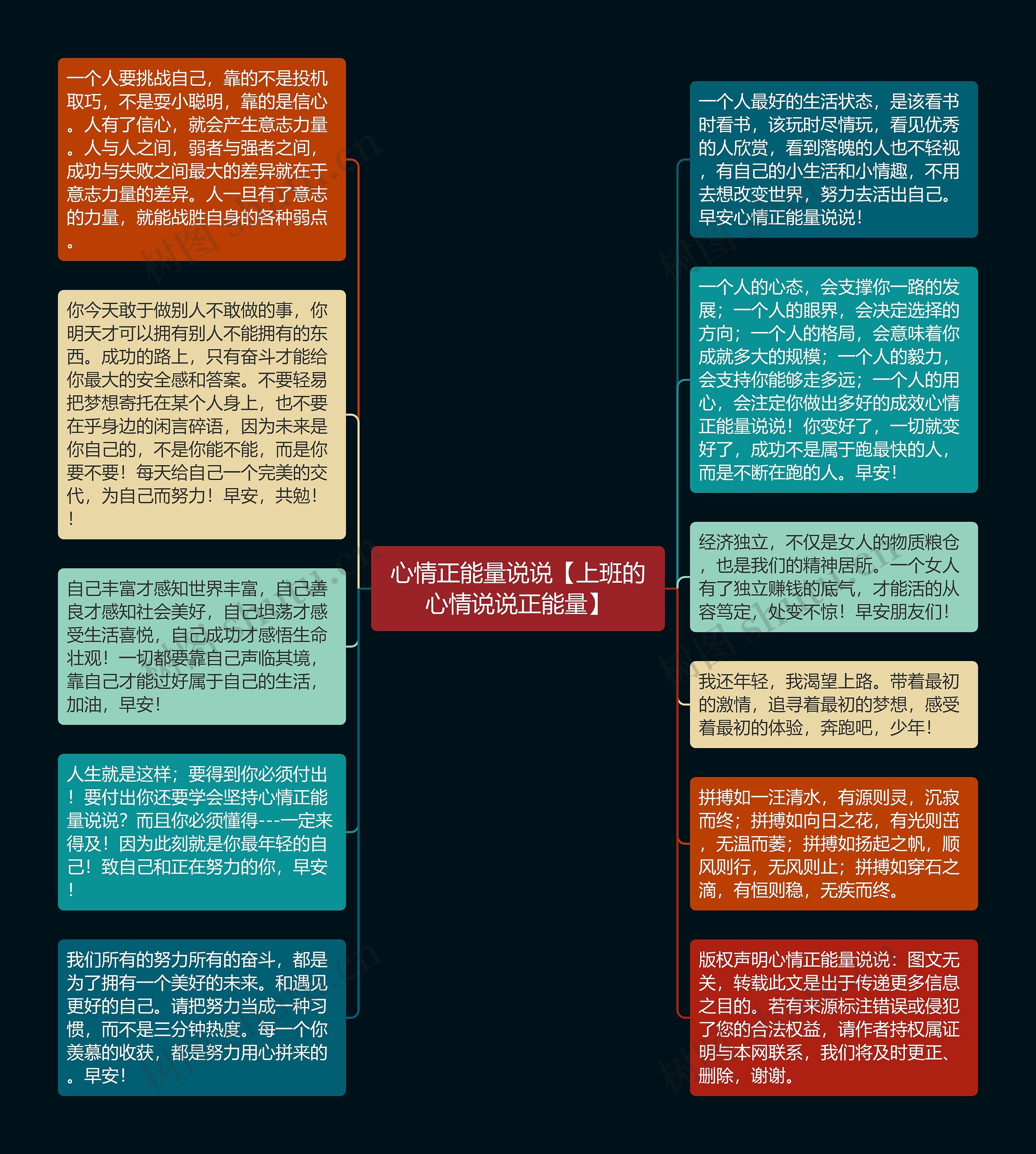 心情正能量说说【上班的心情说说正能量】思维导图