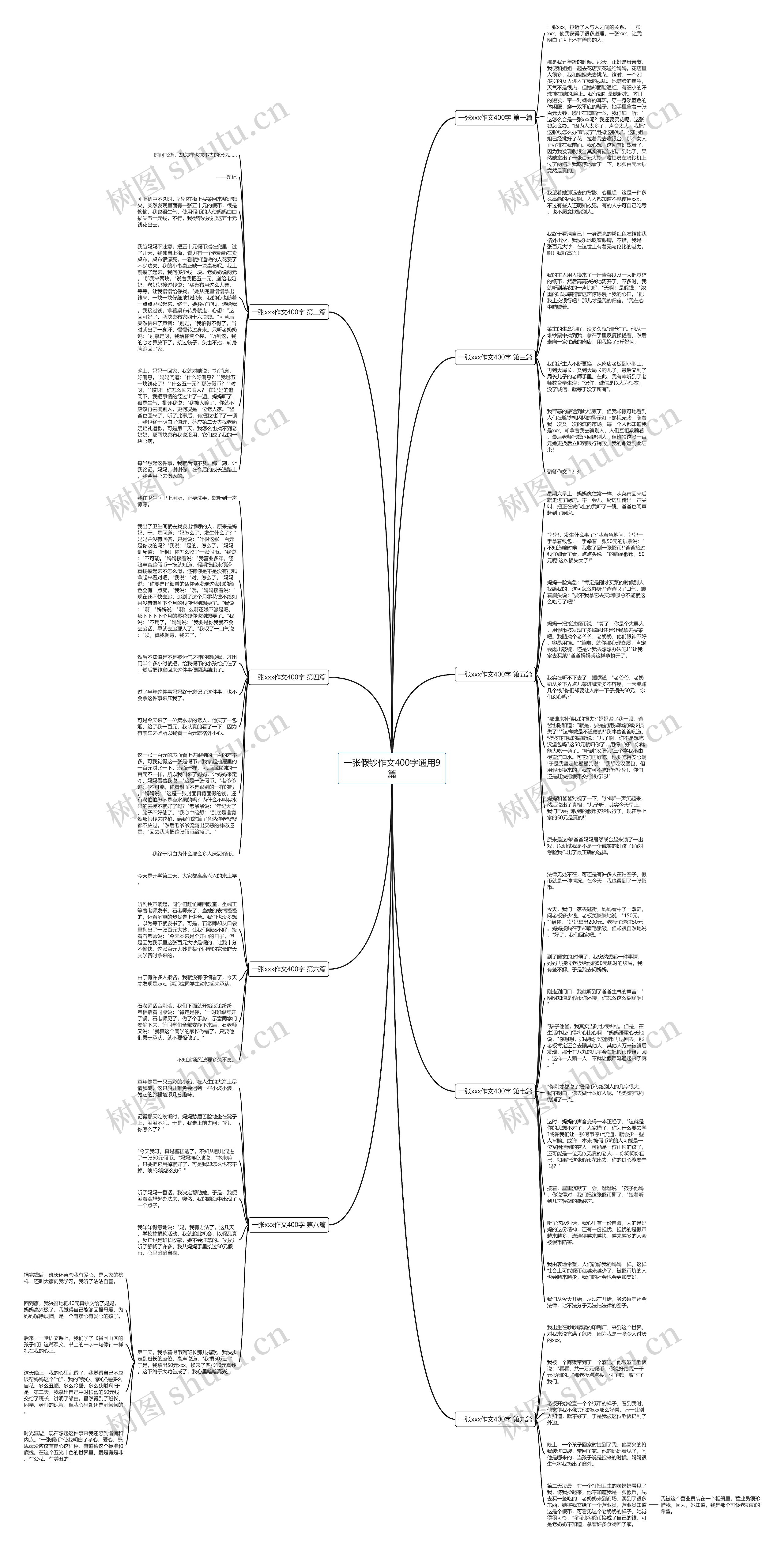 一张假钞作文400字通用9篇思维导图