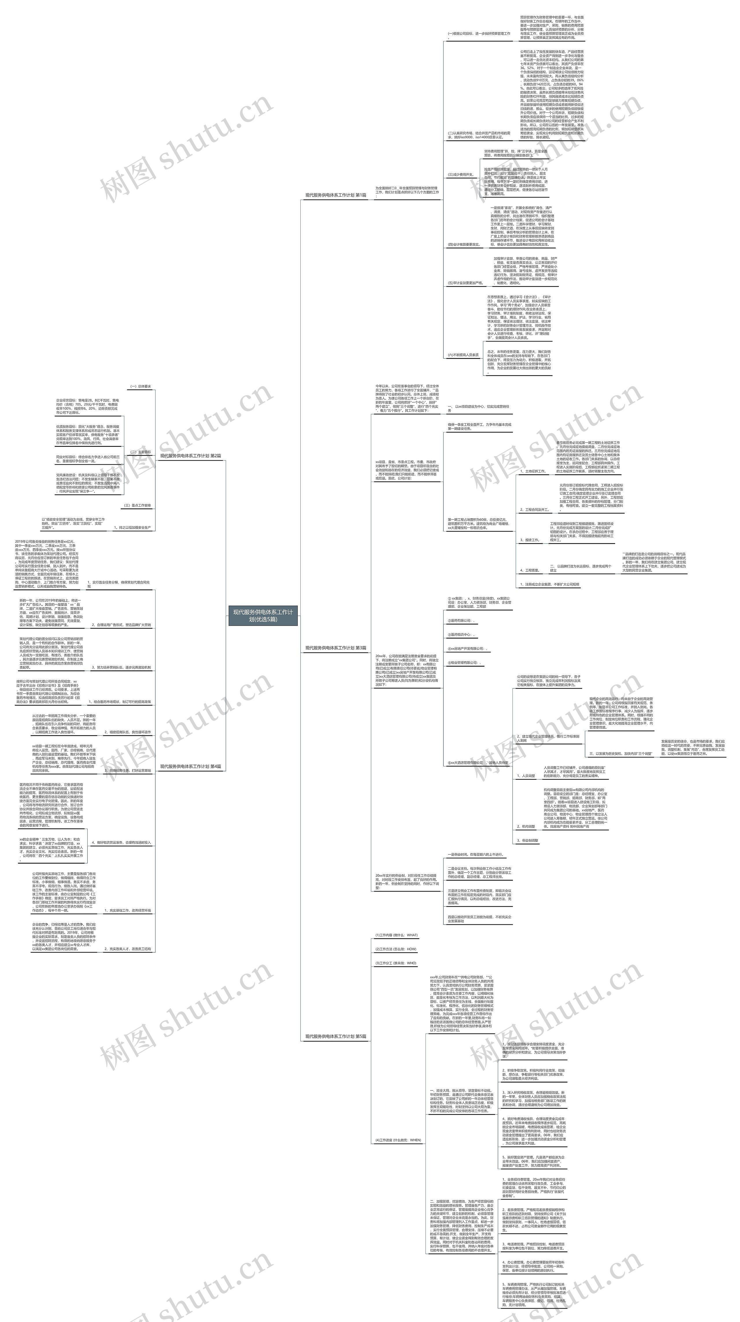 现代服务供电体系工作计划(优选5篇)思维导图