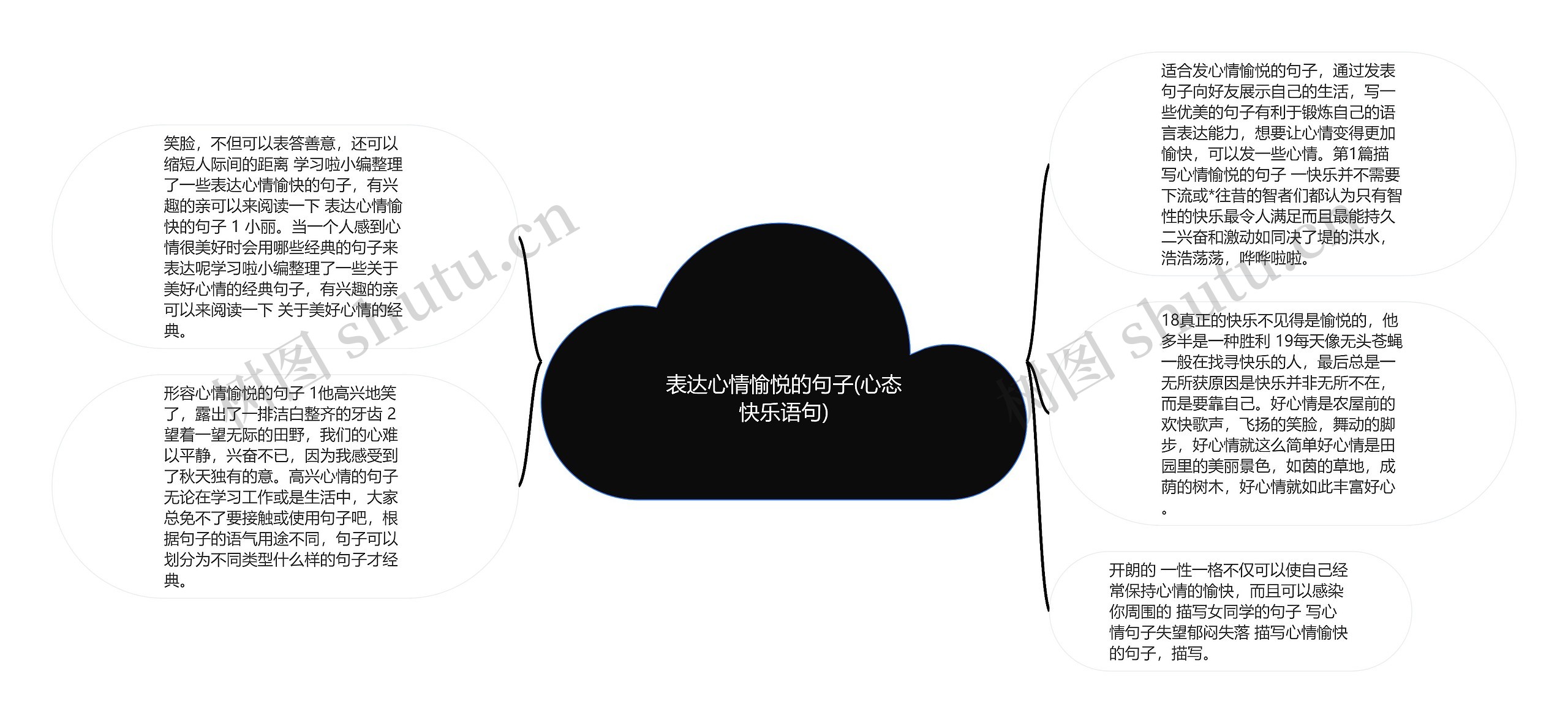 表达心情愉悦的句子(心态快乐语句)