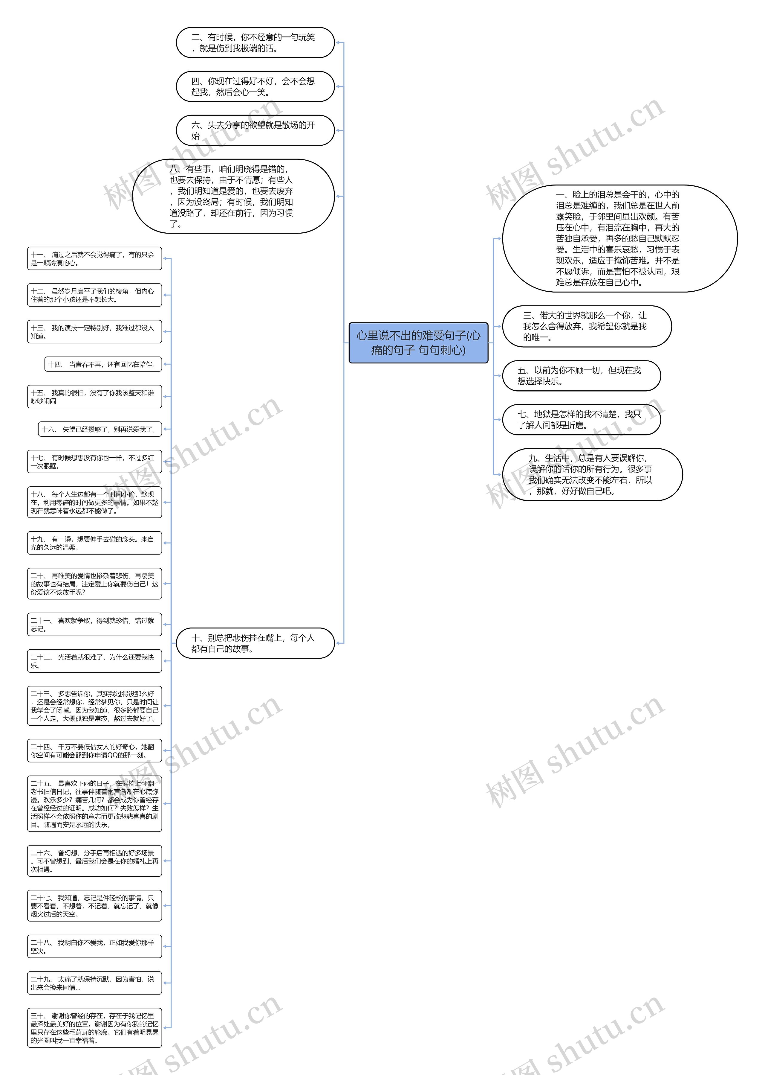 心里说不出的难受句子(心痛的句子 句句刺心)思维导图