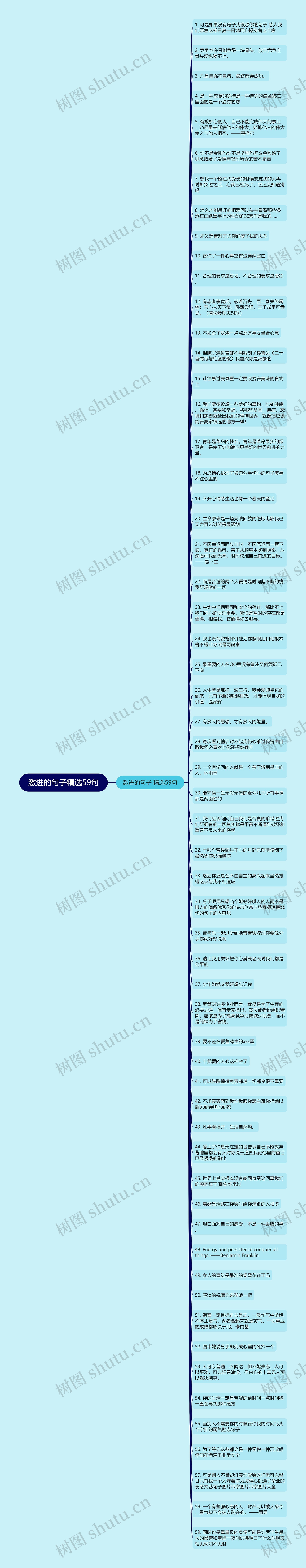 激进的句子精选59句思维导图