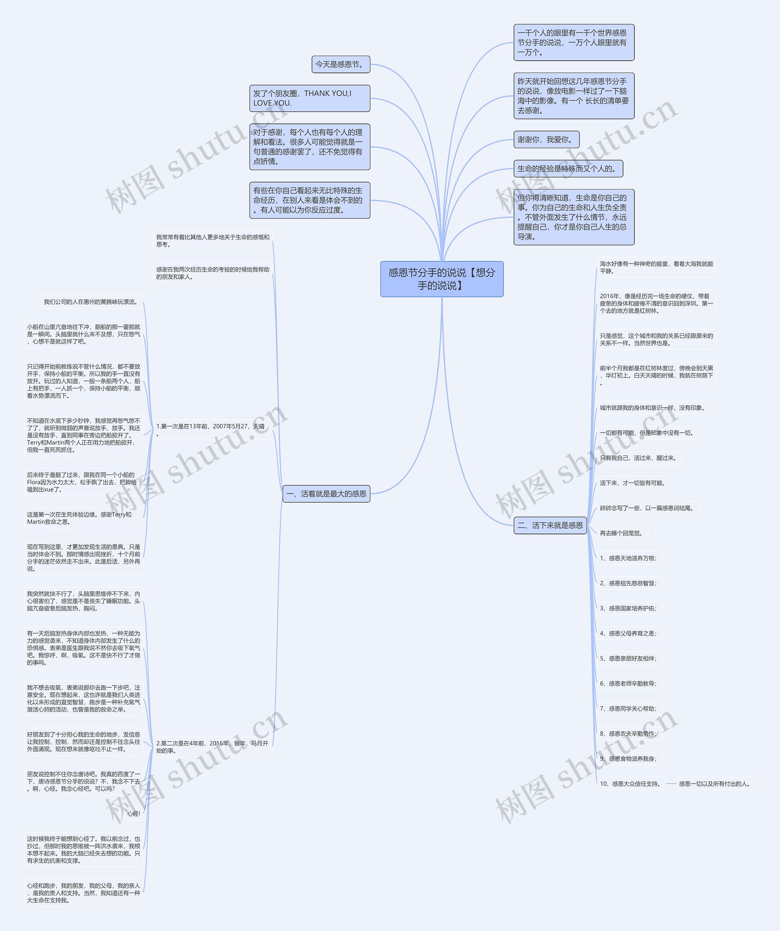 感恩节分手的说说【想分手的说说】思维导图
