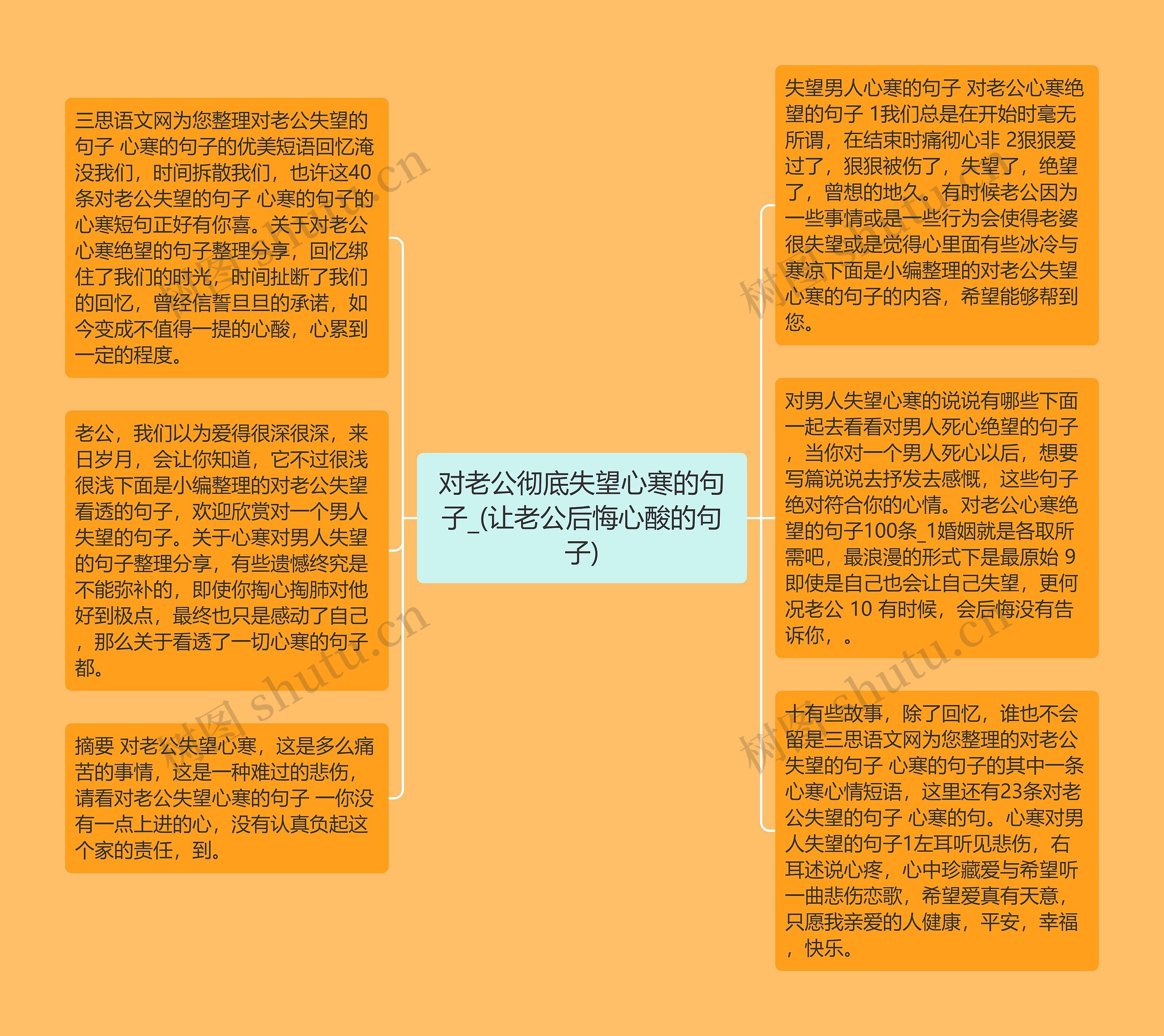 对老公彻底失望心寒的句子_(让老公后悔心酸的句子)思维导图