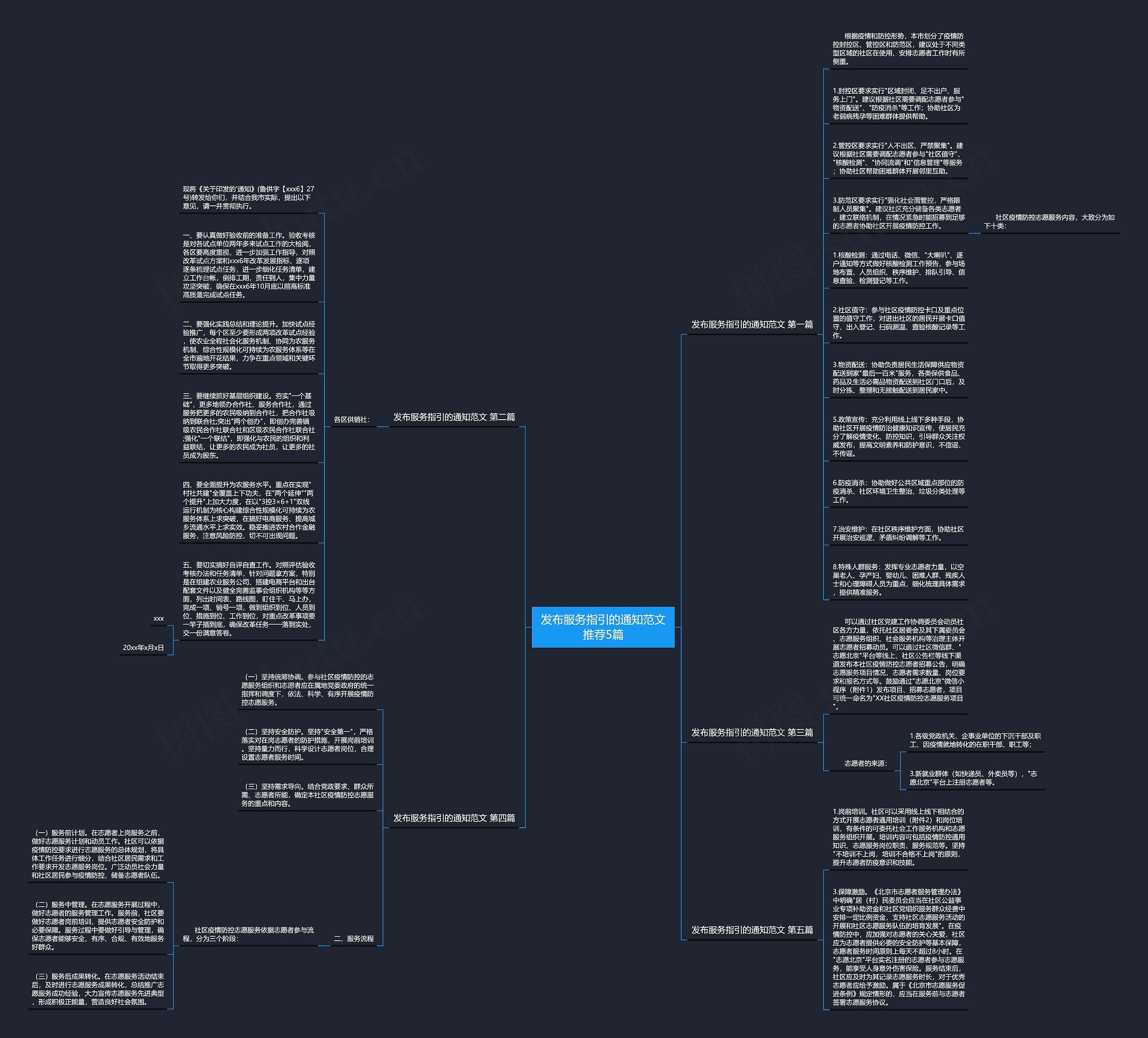 发布服务指引的通知范文推荐5篇思维导图