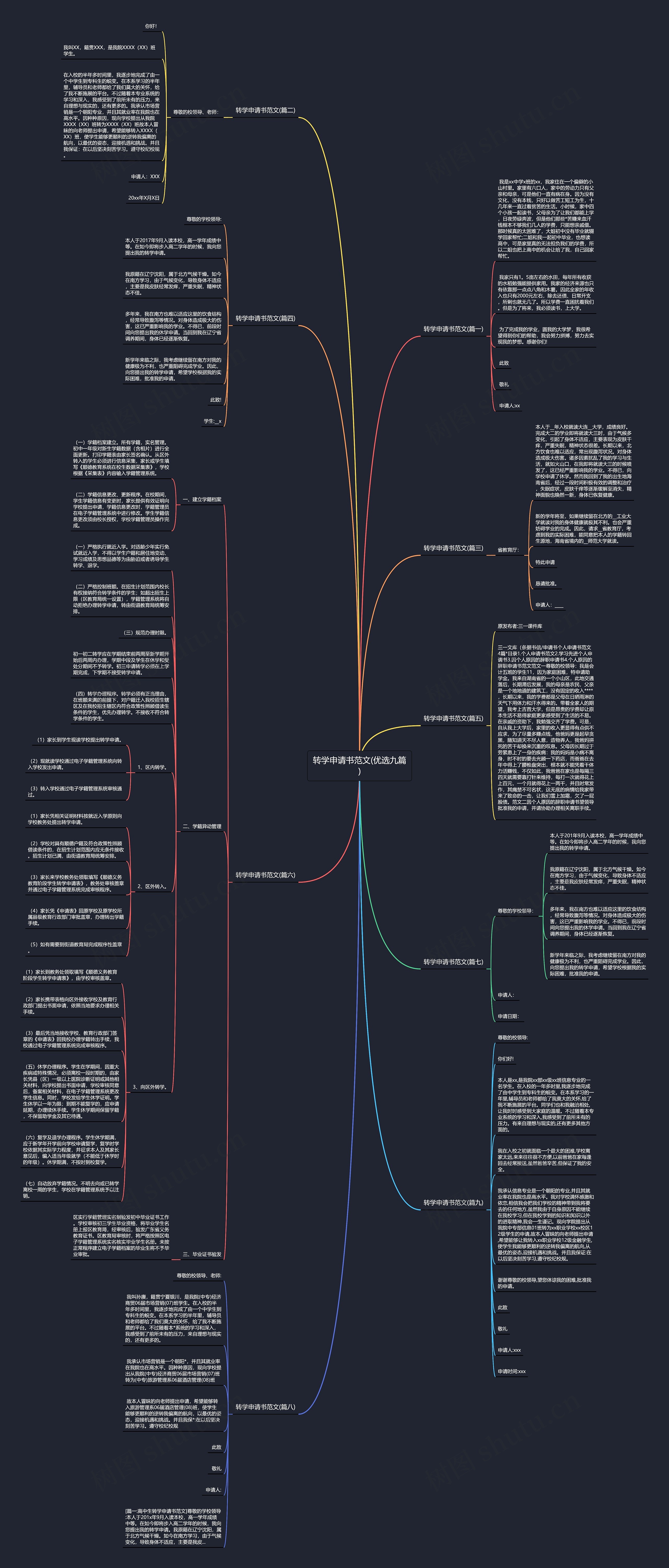 转学申请书范文(优选九篇)思维导图