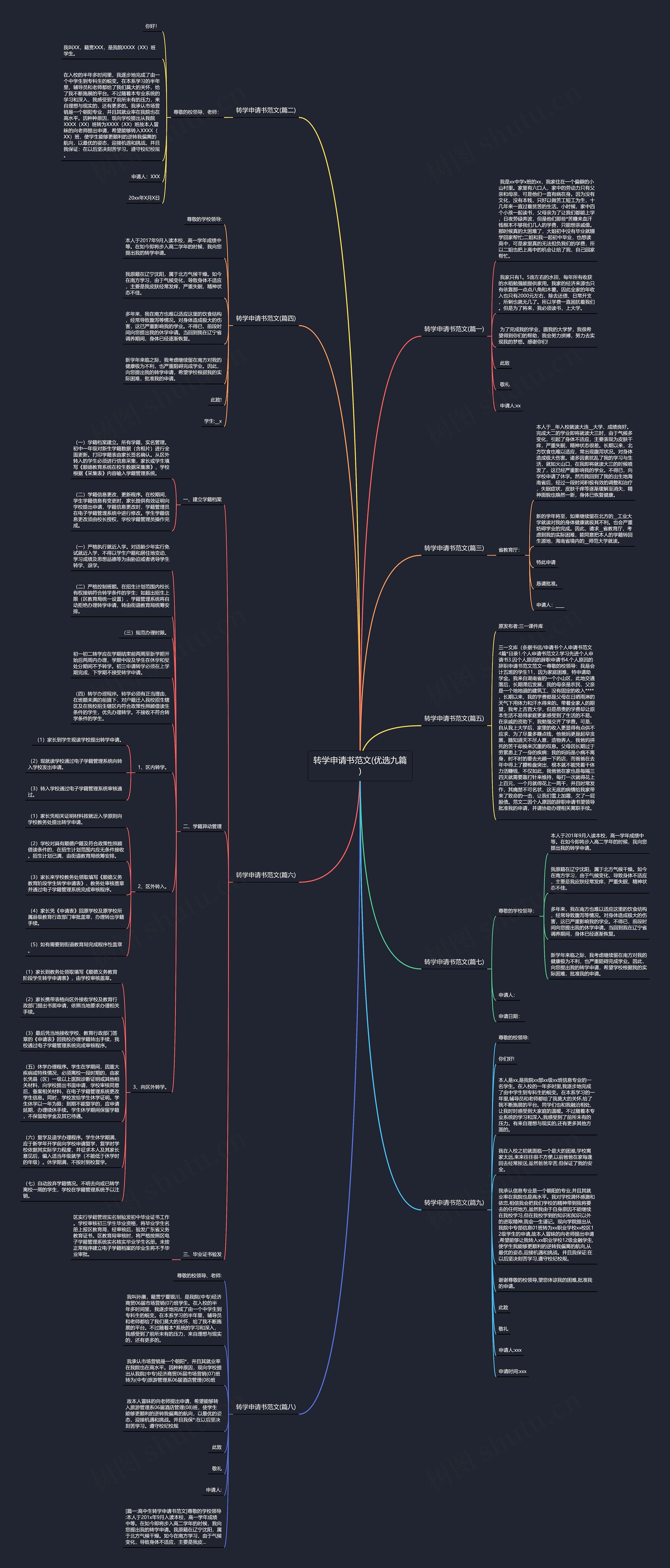 转学申请书范文(优选九篇) 转学申请书范文(优选九篇)